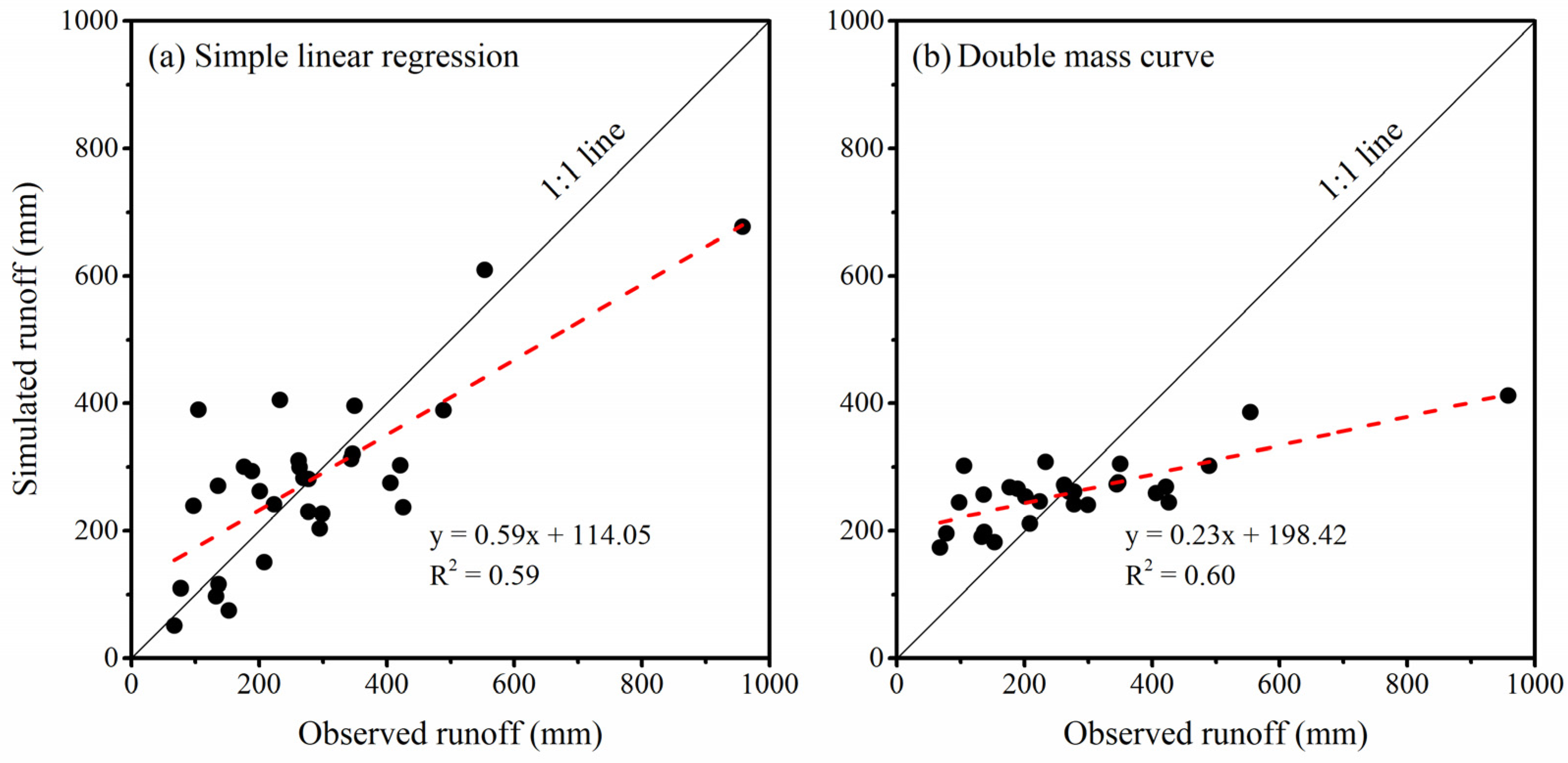 Sustainability 16 07600 g007