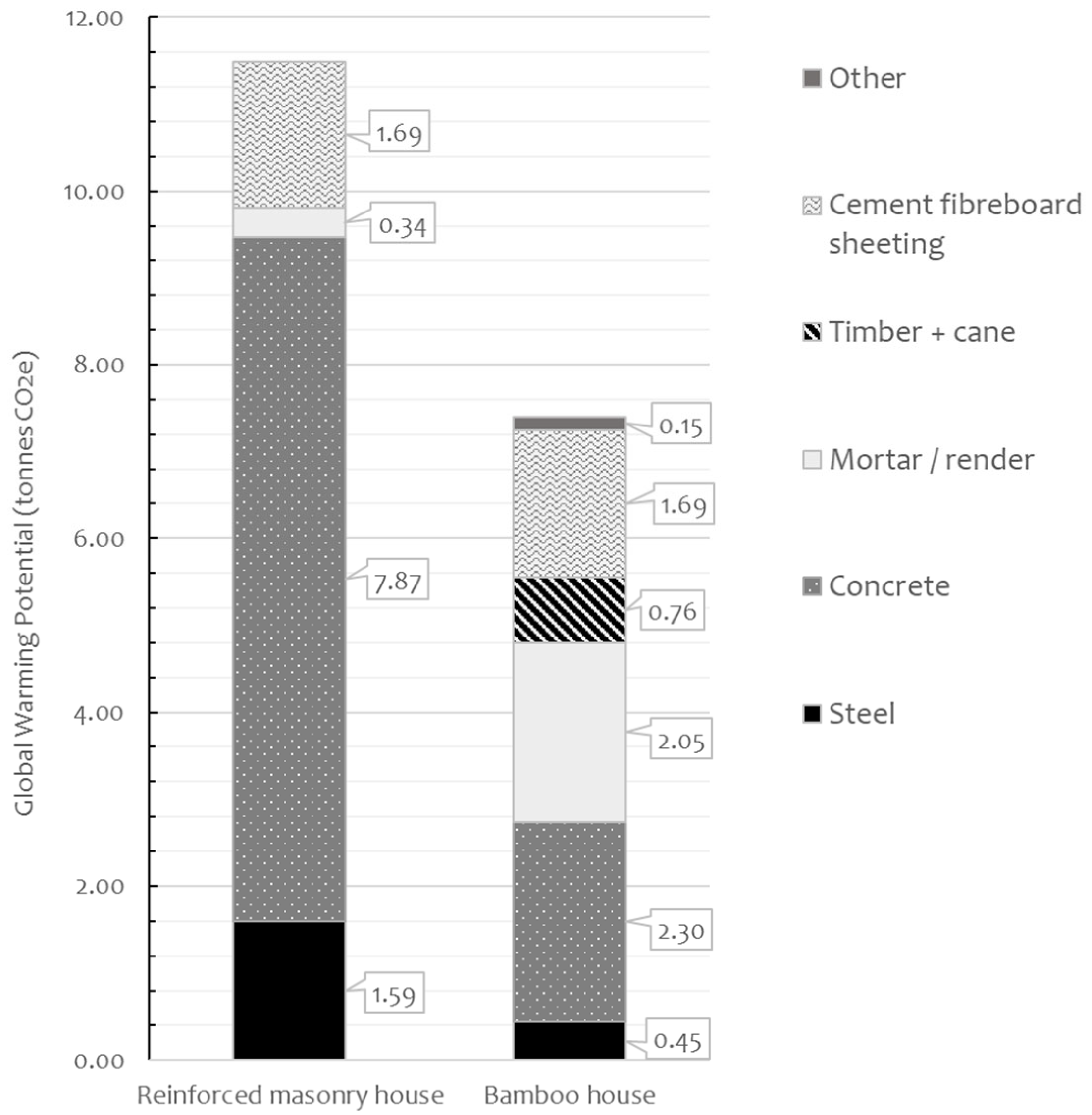 Sustainability 16 07602 g006