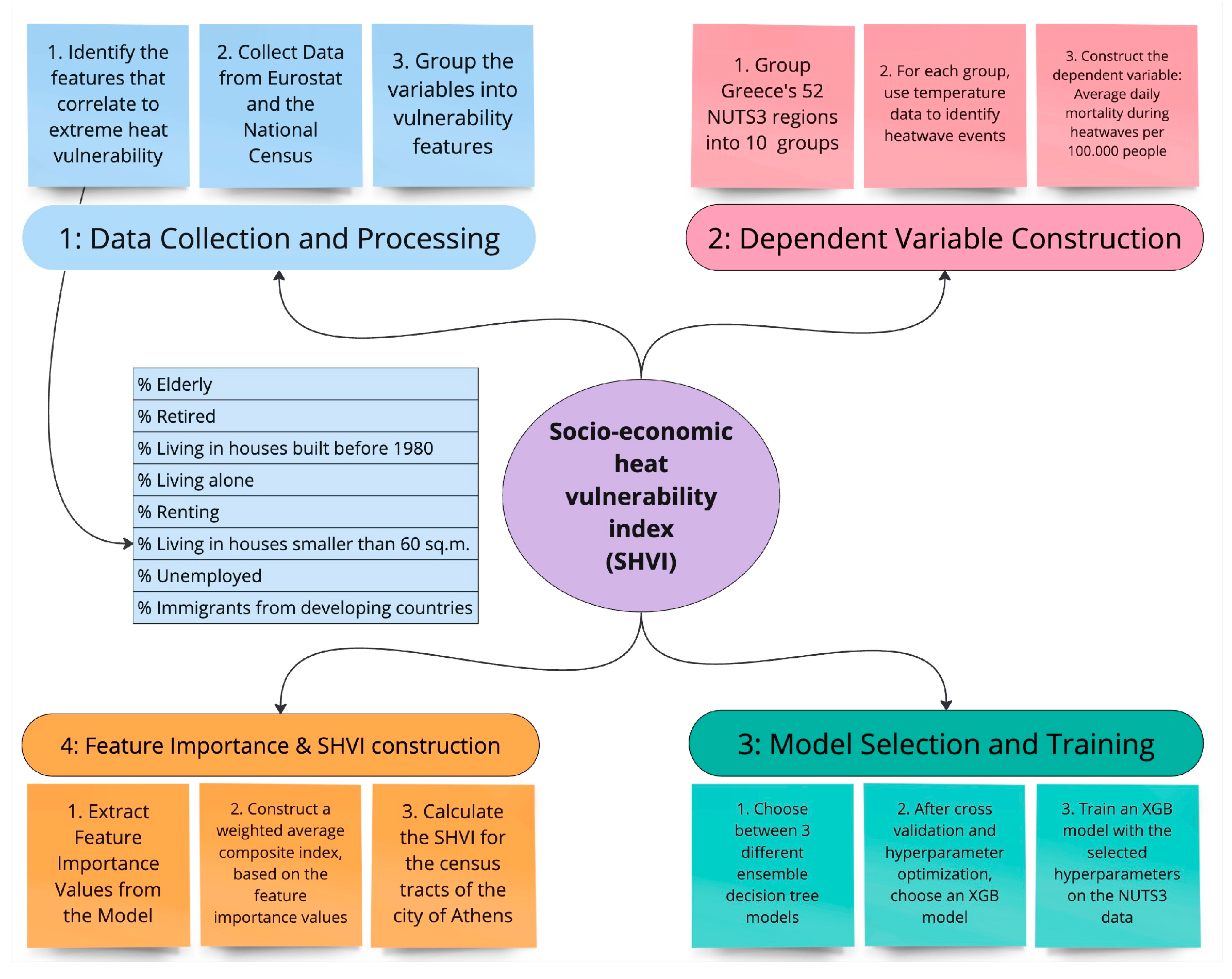 Sustainability 16 07603 g004