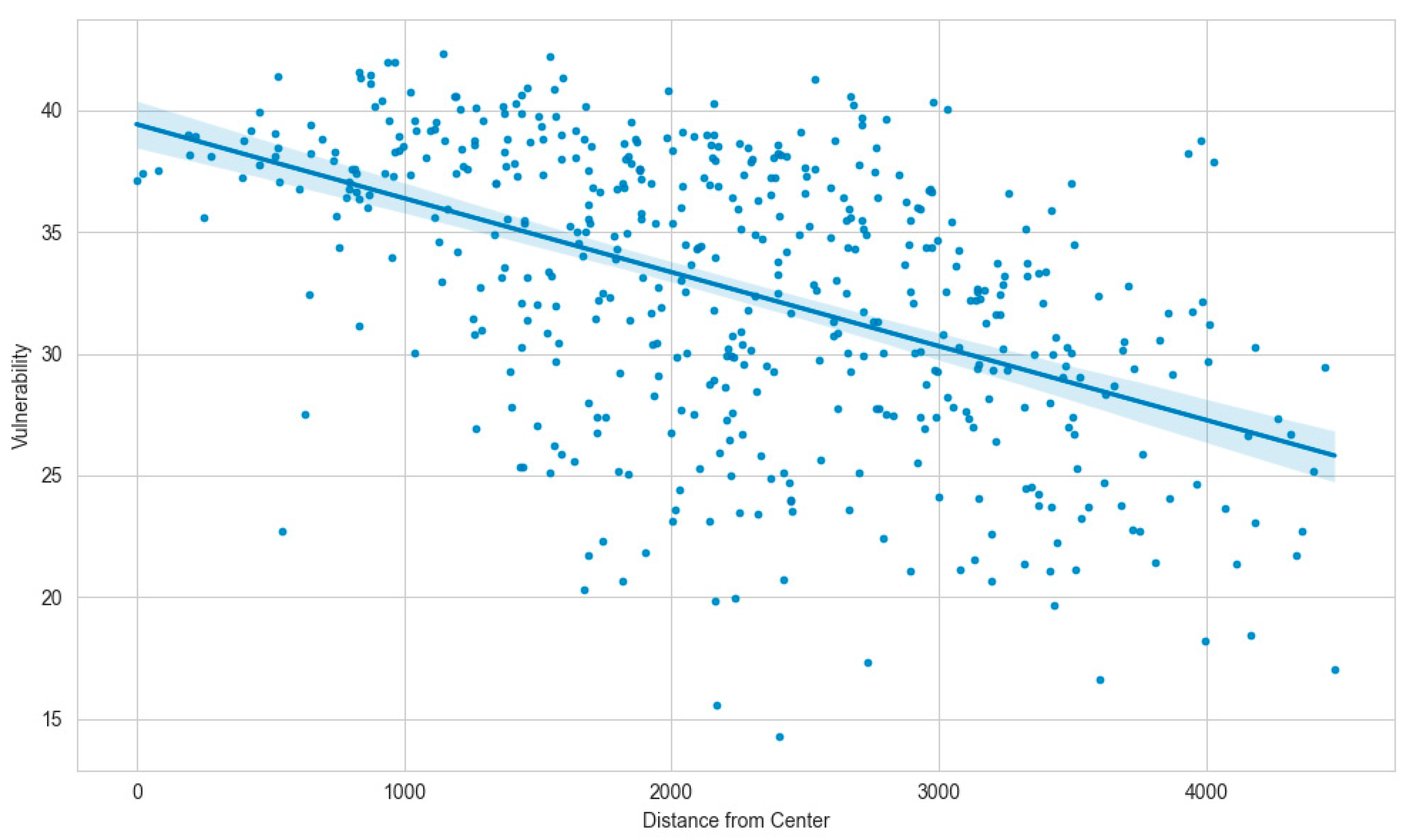 Sustainability 16 07603 g009