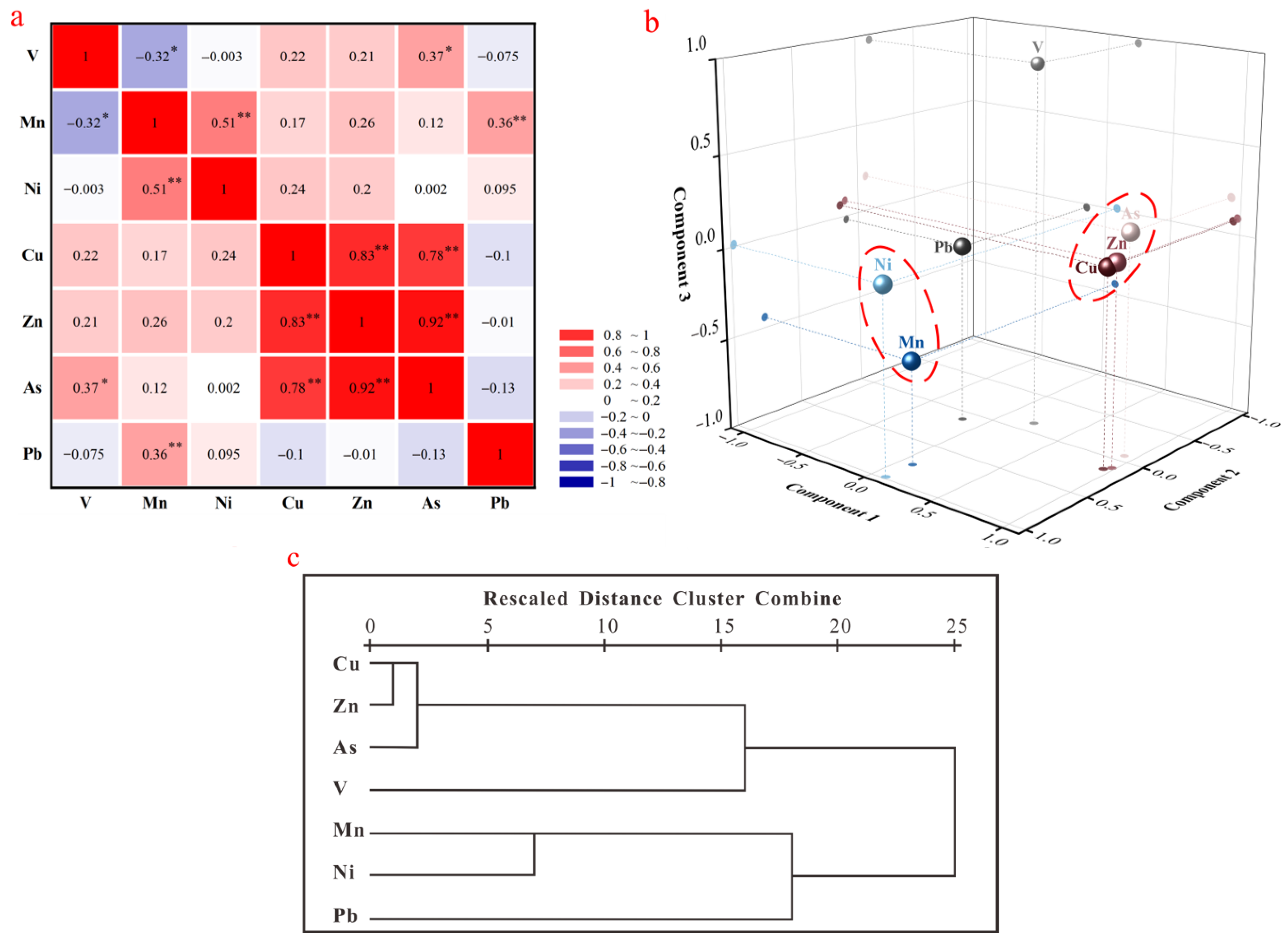 Sustainability 16 07604 g005