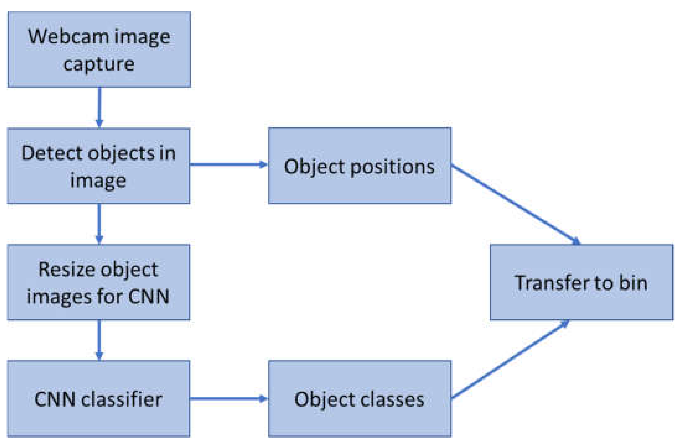 Sustainability 16 07607 g003