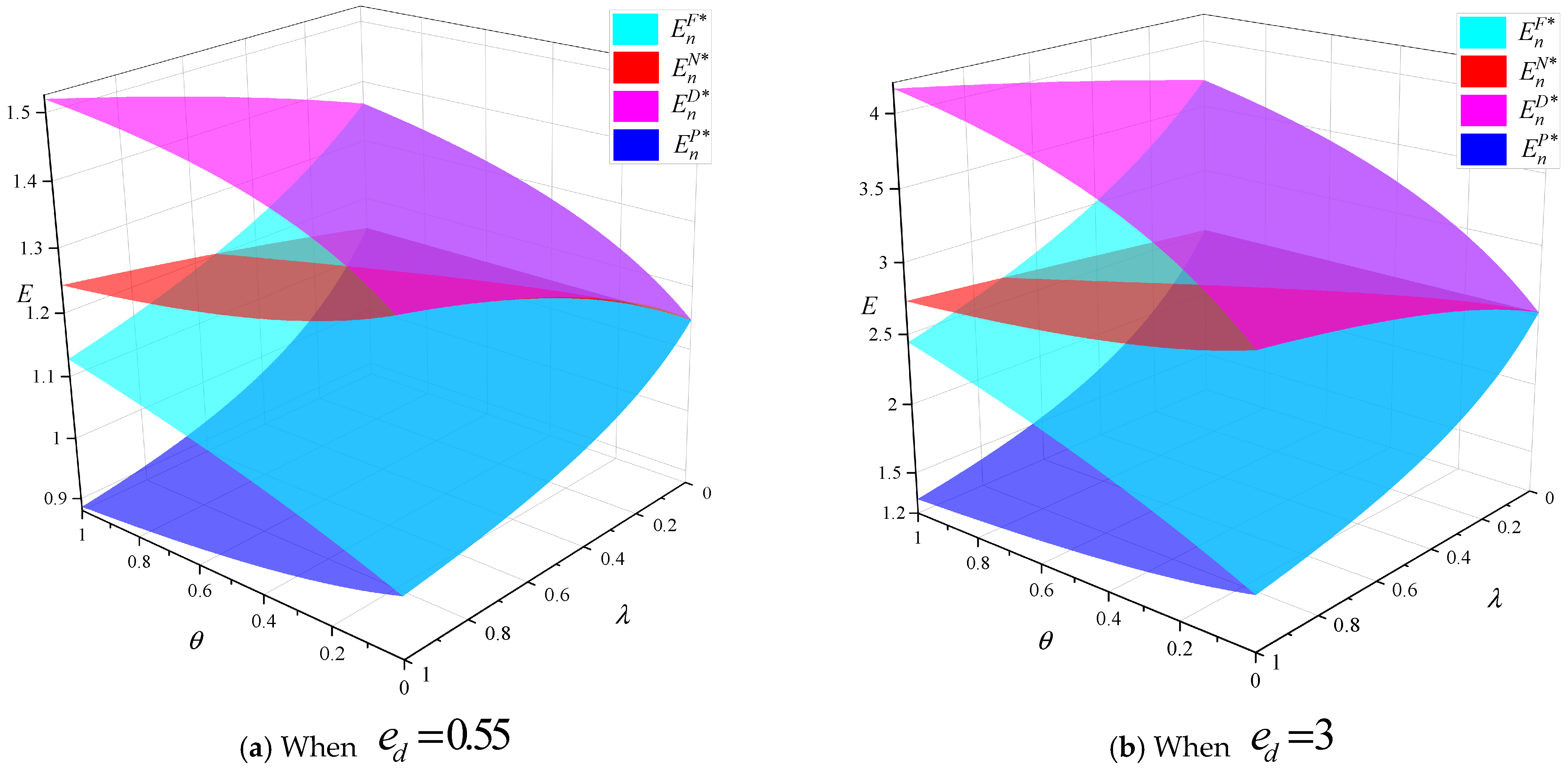 Sustainability 16 07609 g010