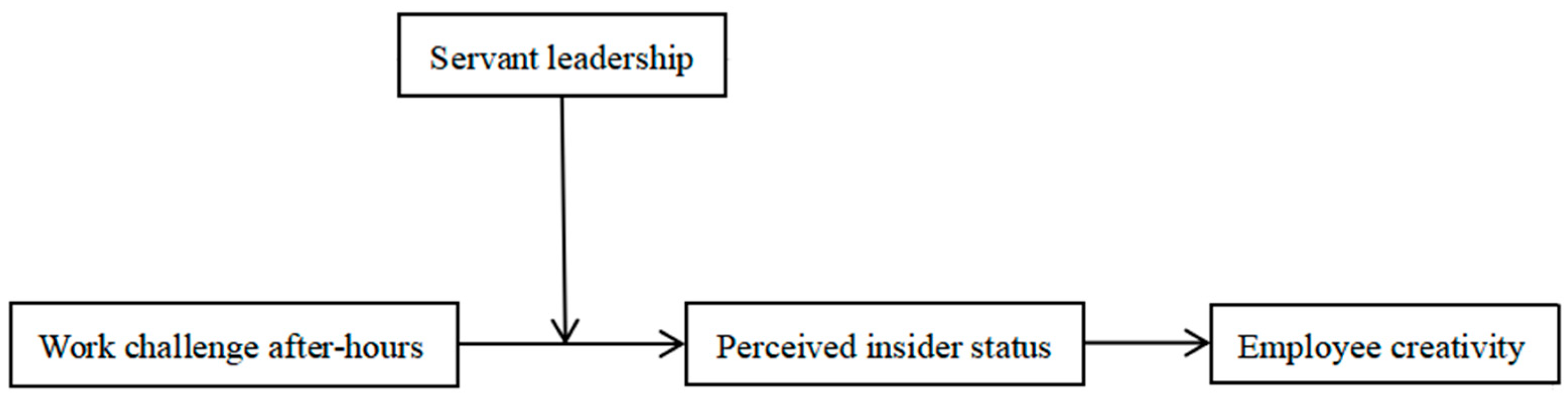 Sustainability 16 07610 g001