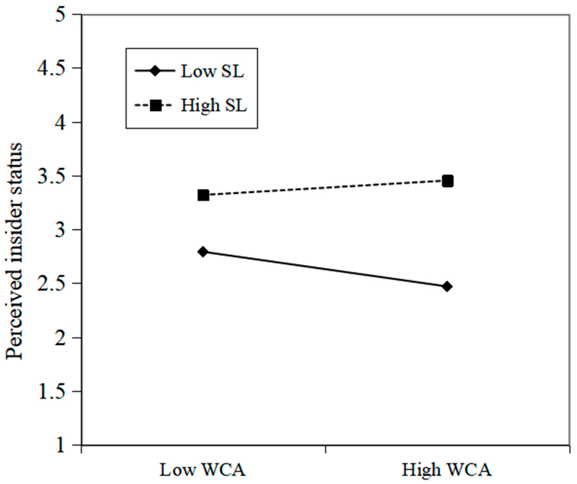 Sustainability 16 07610 g002