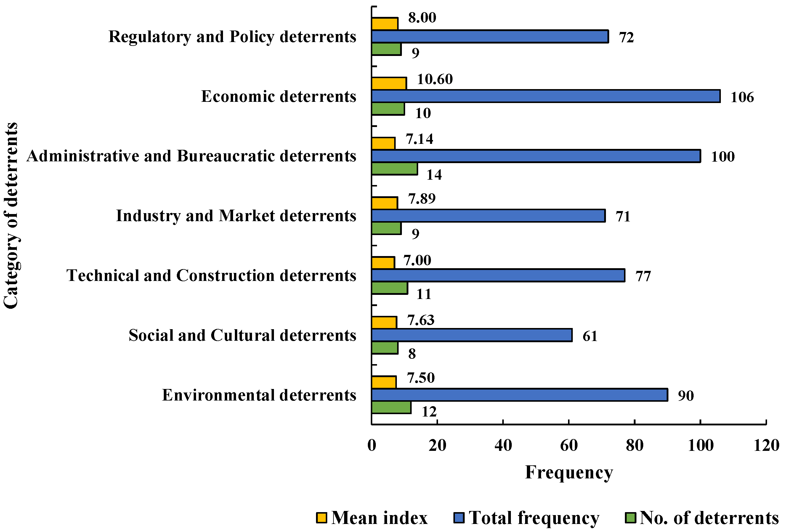 Sustainability 16 07611 g002