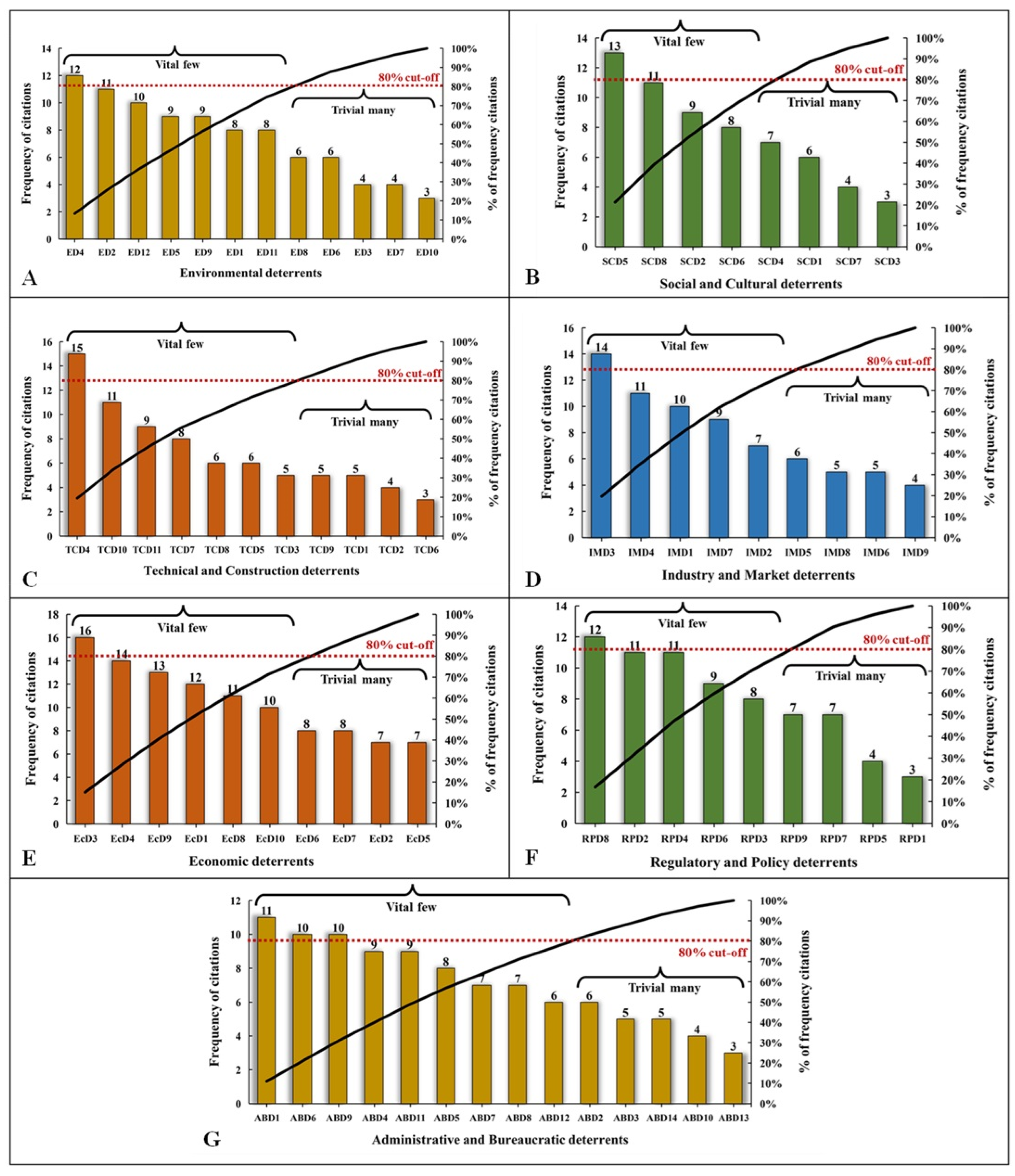 Sustainability 16 07611 g003