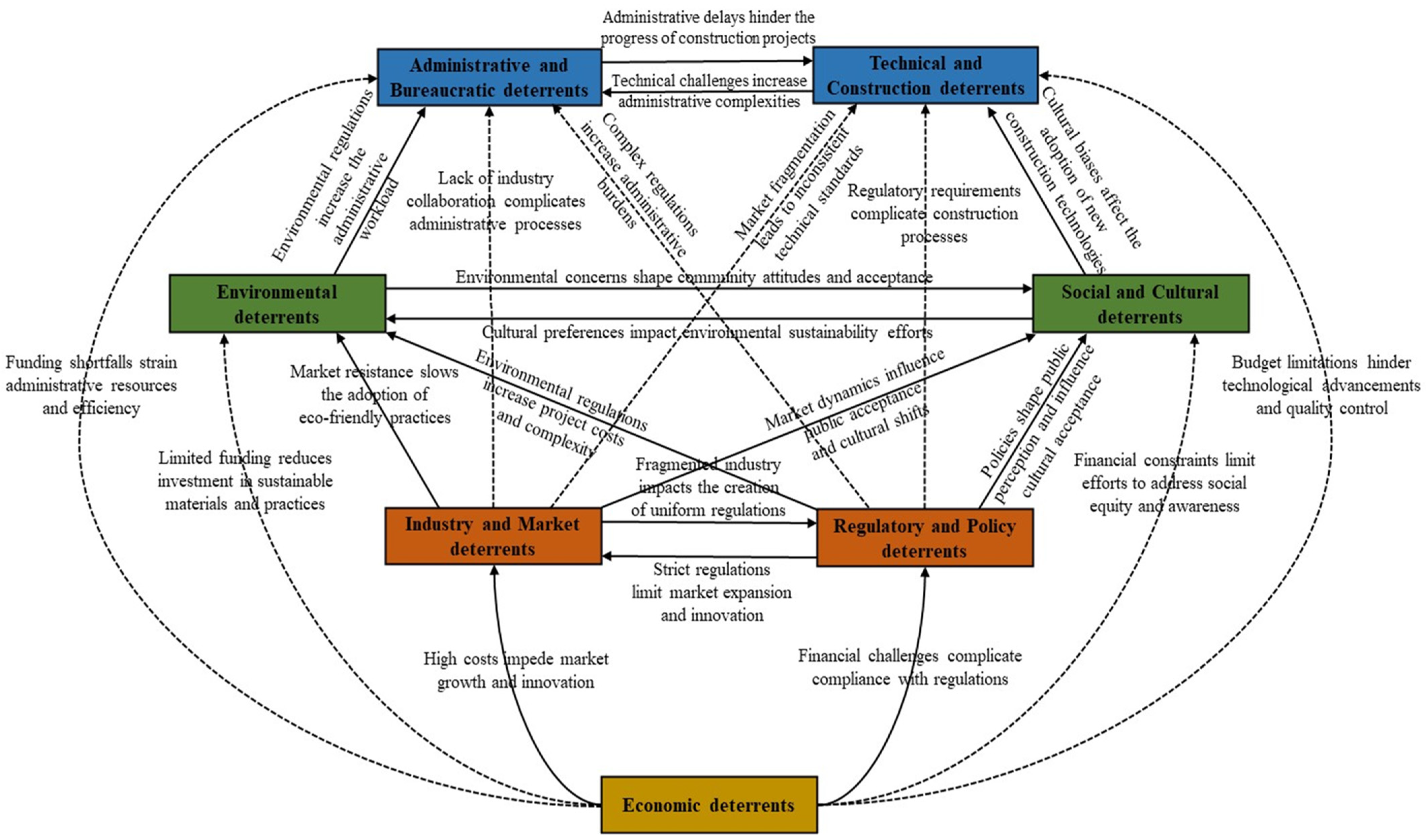 Sustainability 16 07611 g004