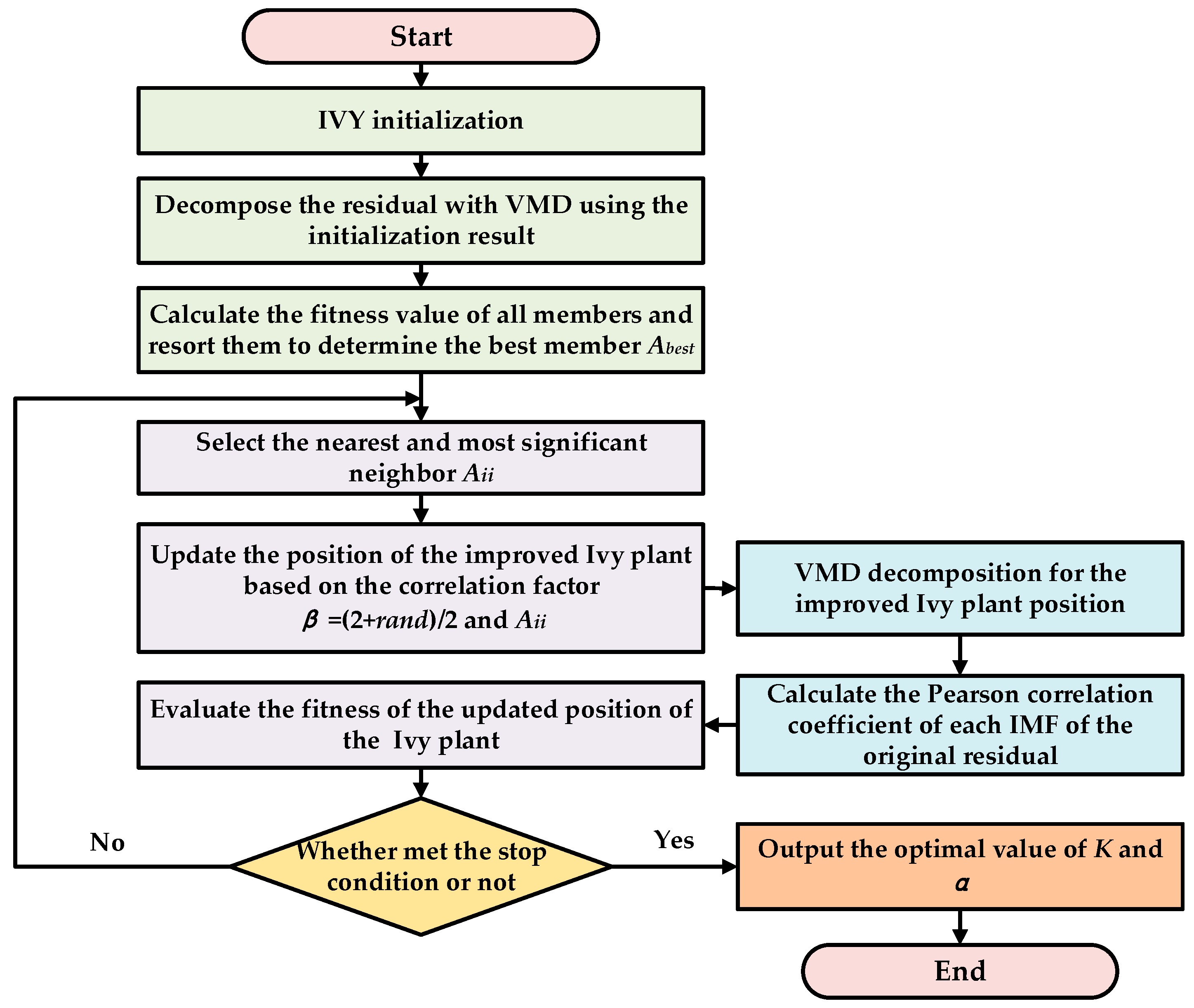 Sustainability 16 07613 g002