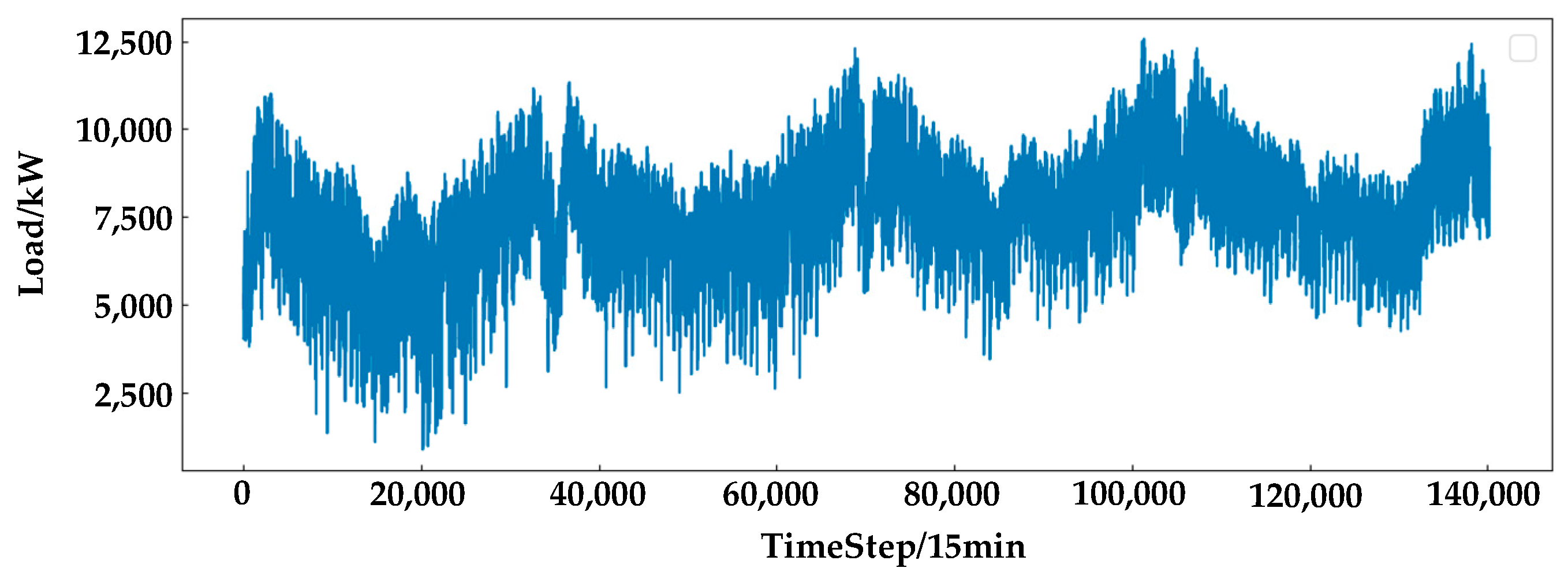 Sustainability 16 07613 g005