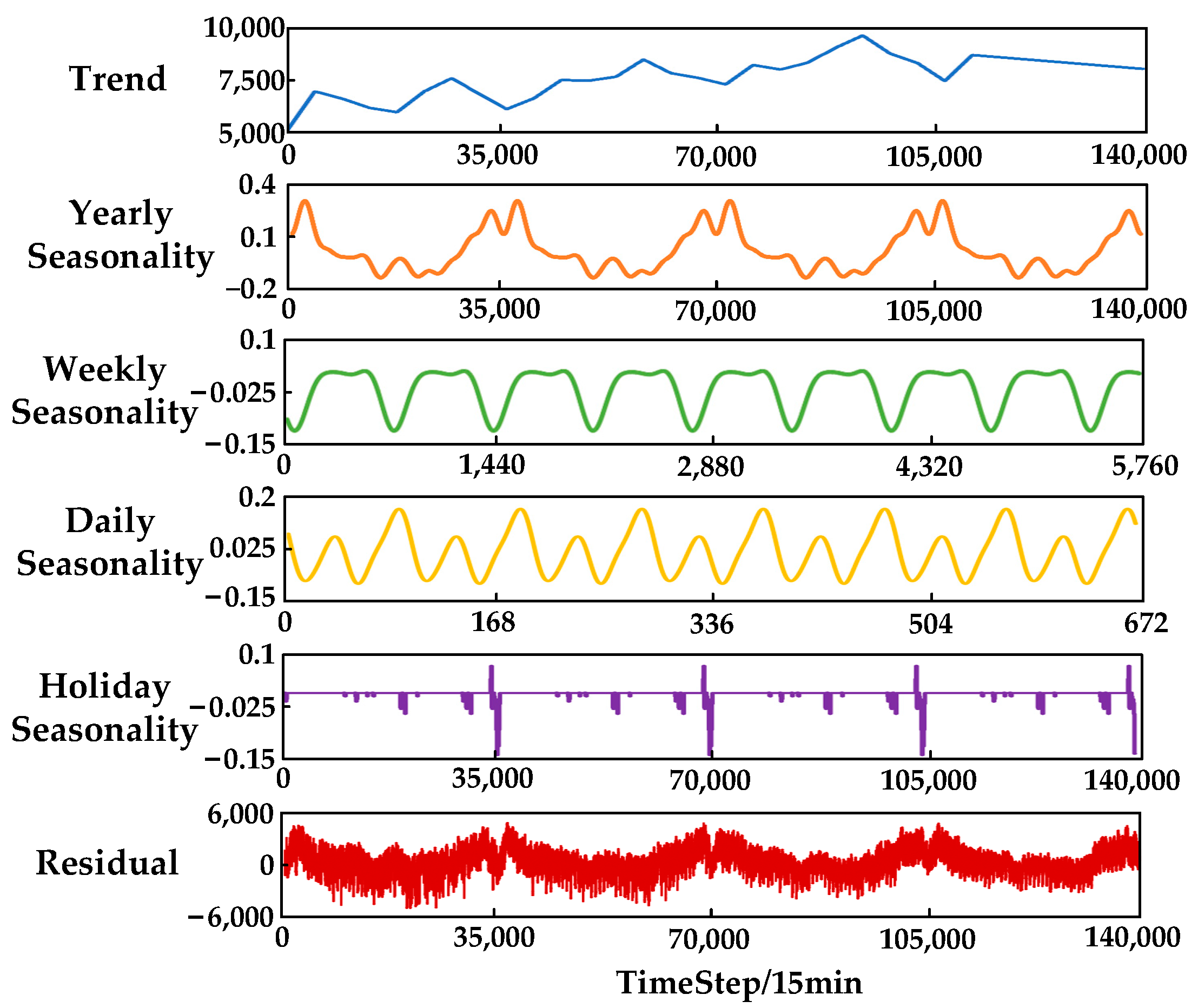 Sustainability 16 07613 g006