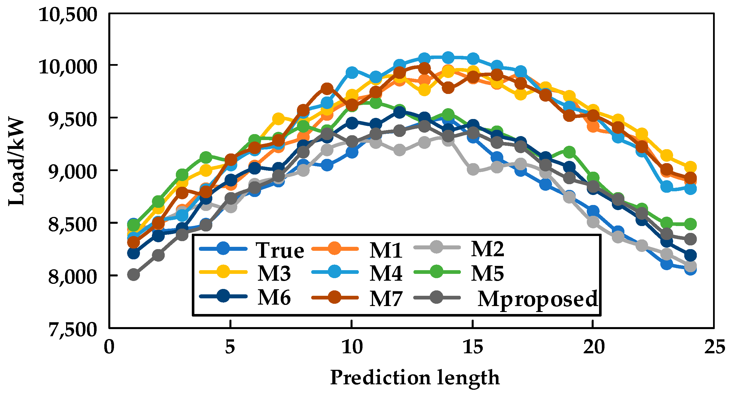 Sustainability 16 07613 g010