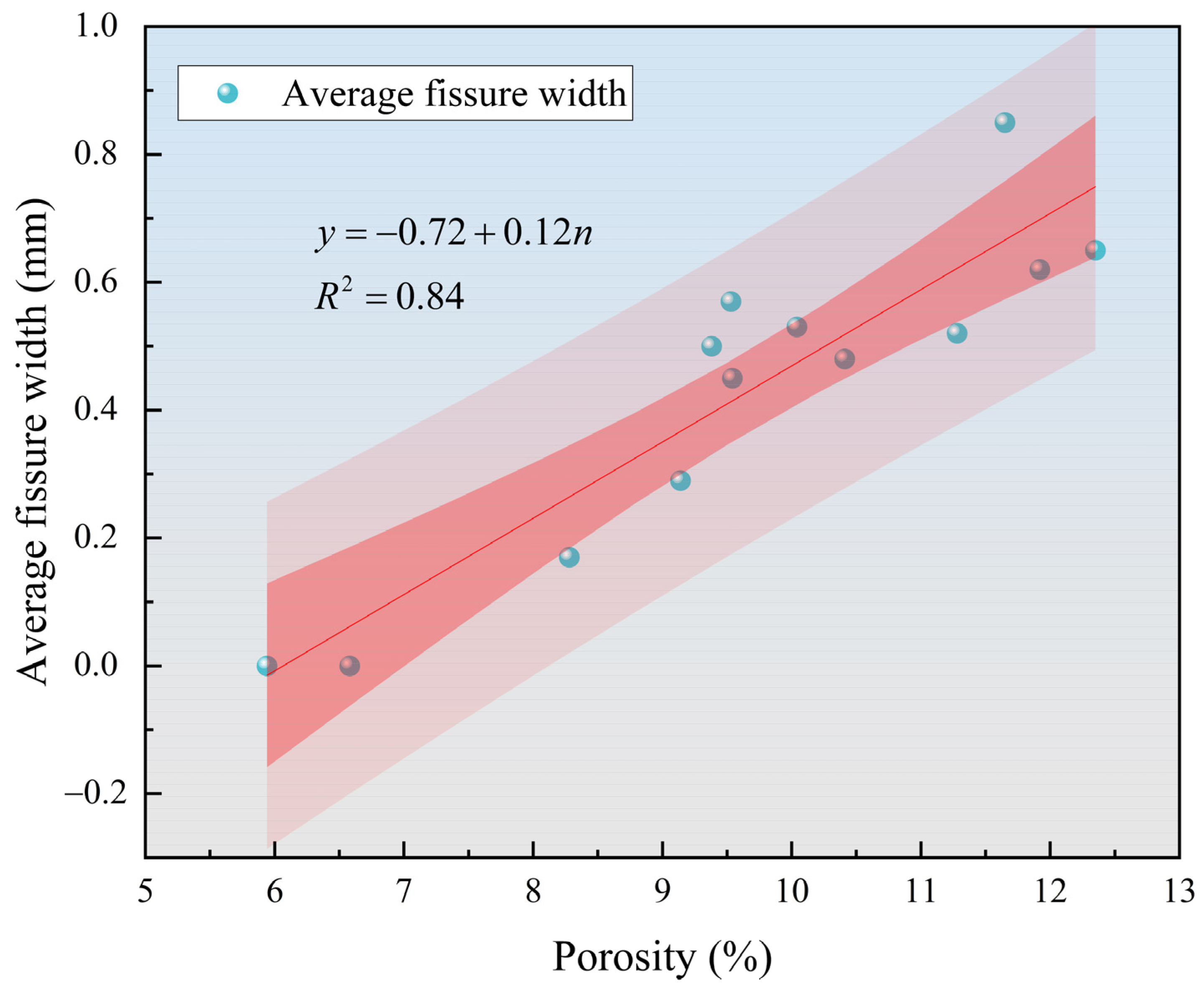 Sustainability 16 07617 g013 Sustainability 16 07617 g013