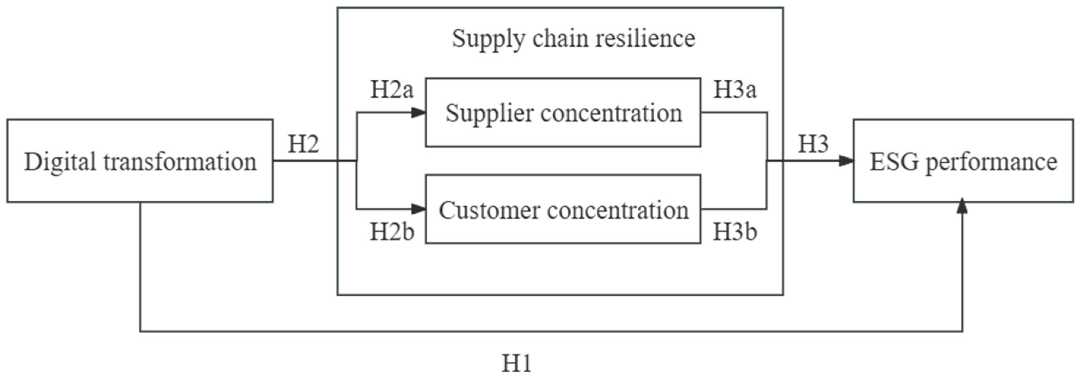 Sustainability 16 07621 g001