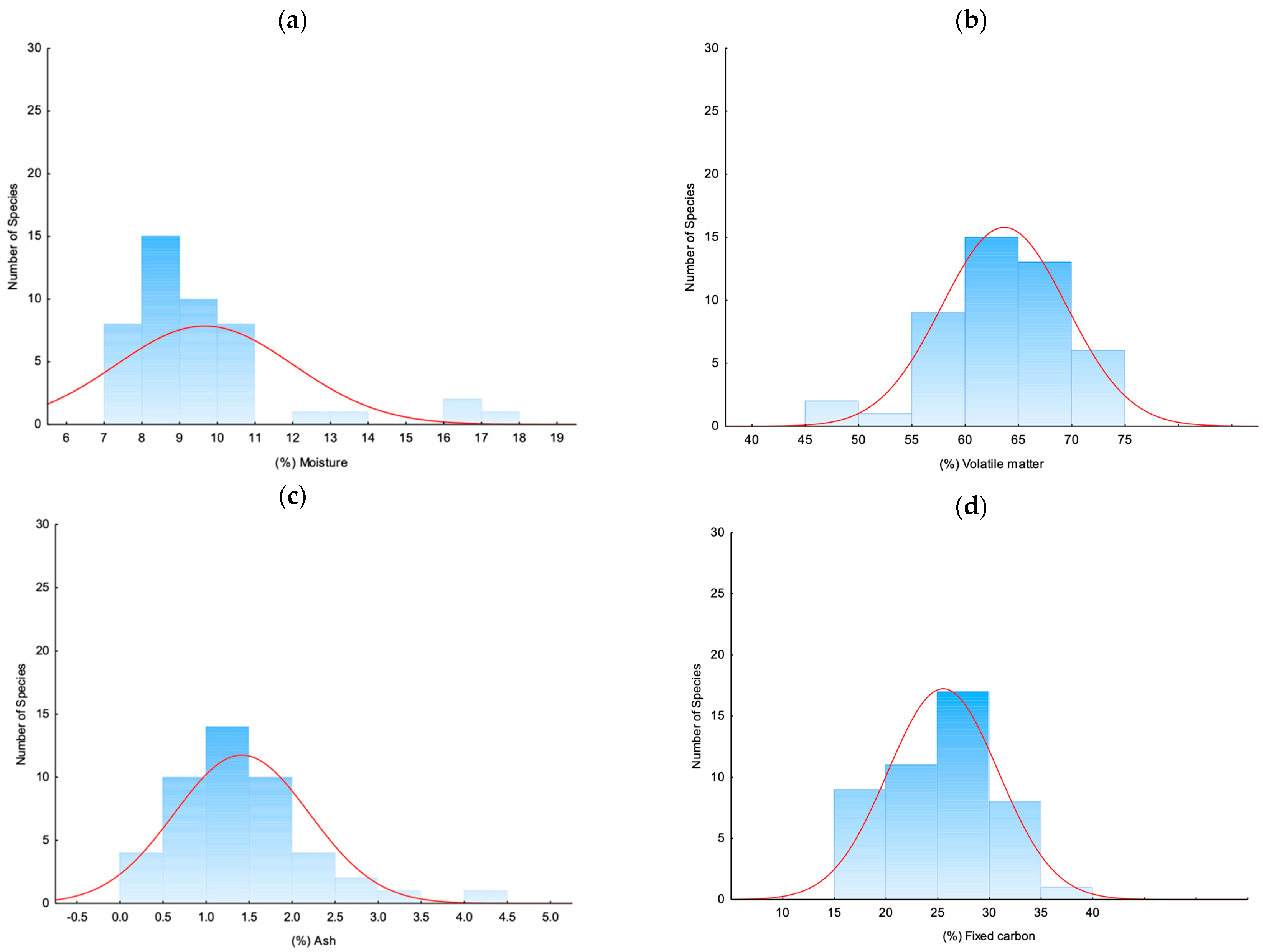 Sustainability 16 07622 g001