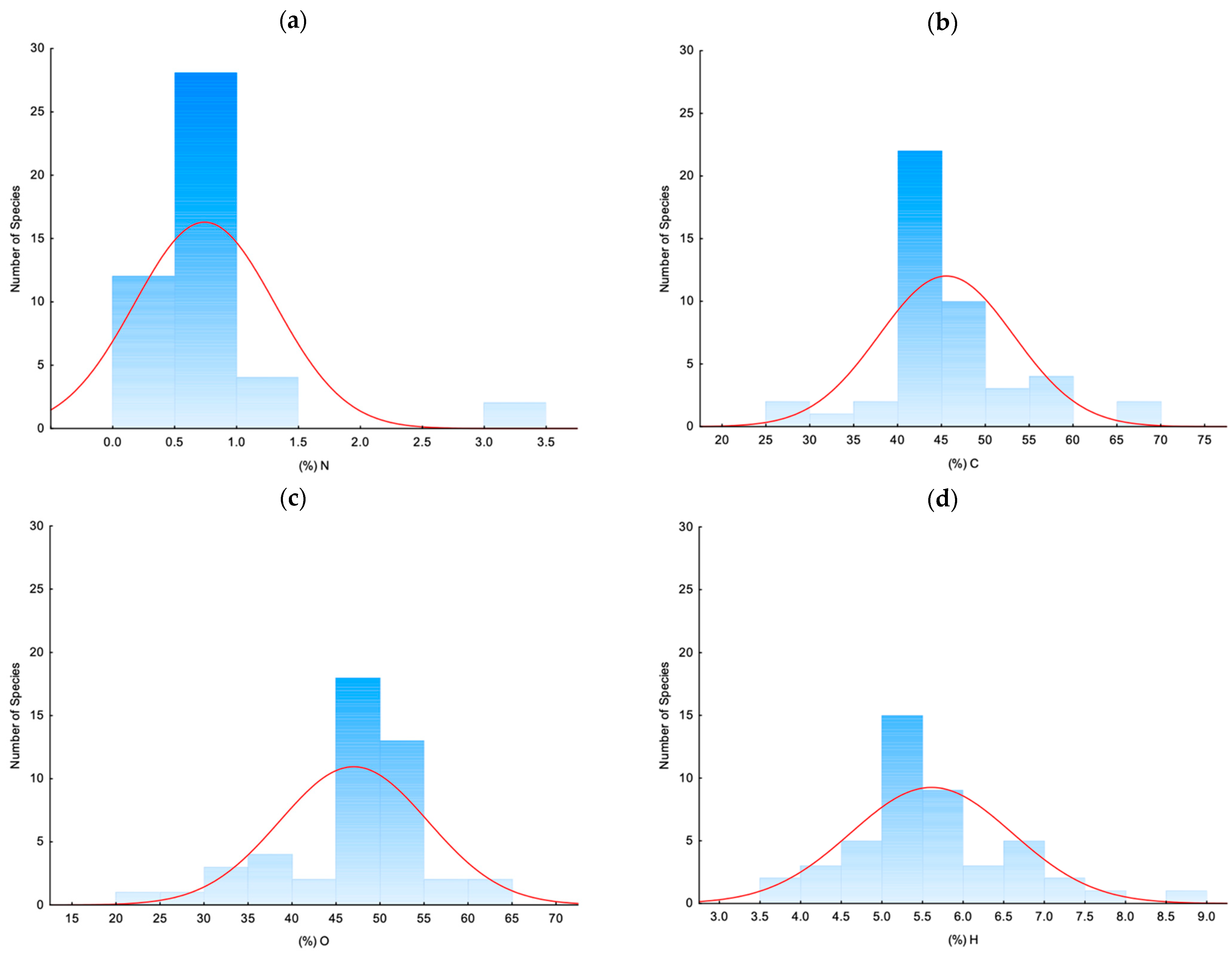 Sustainability 16 07622 g002