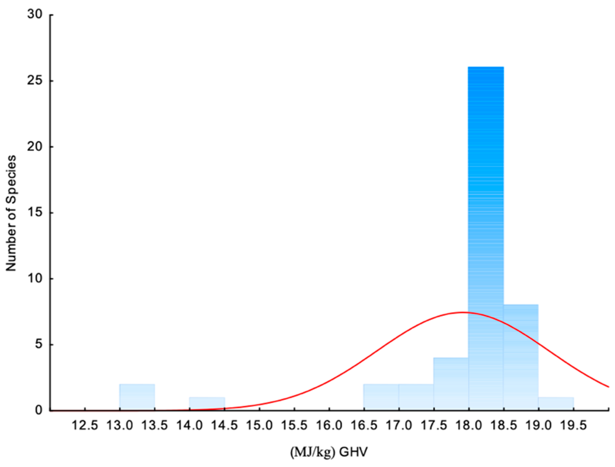 Sustainability 16 07622 g003