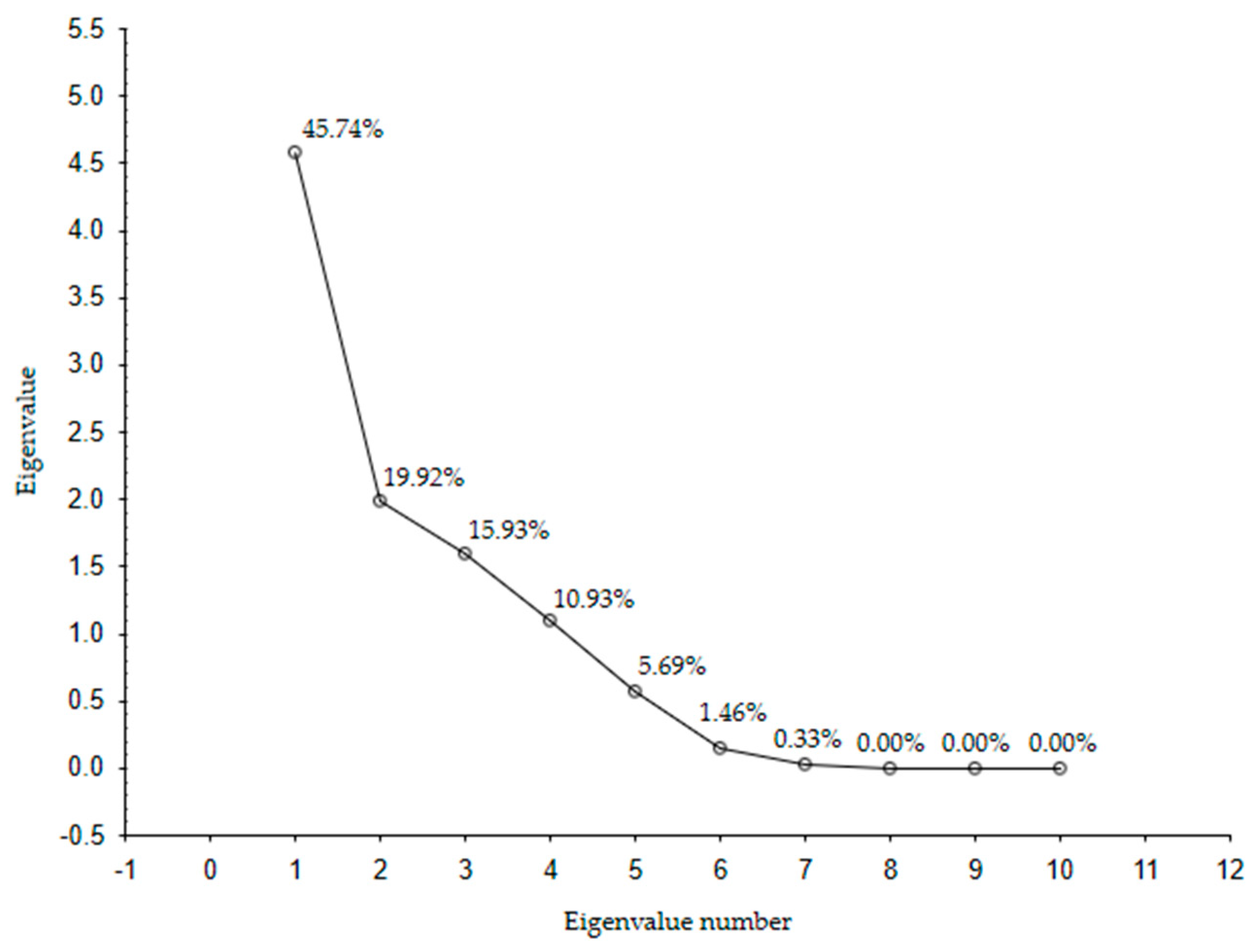 Sustainability 16 07622 g005