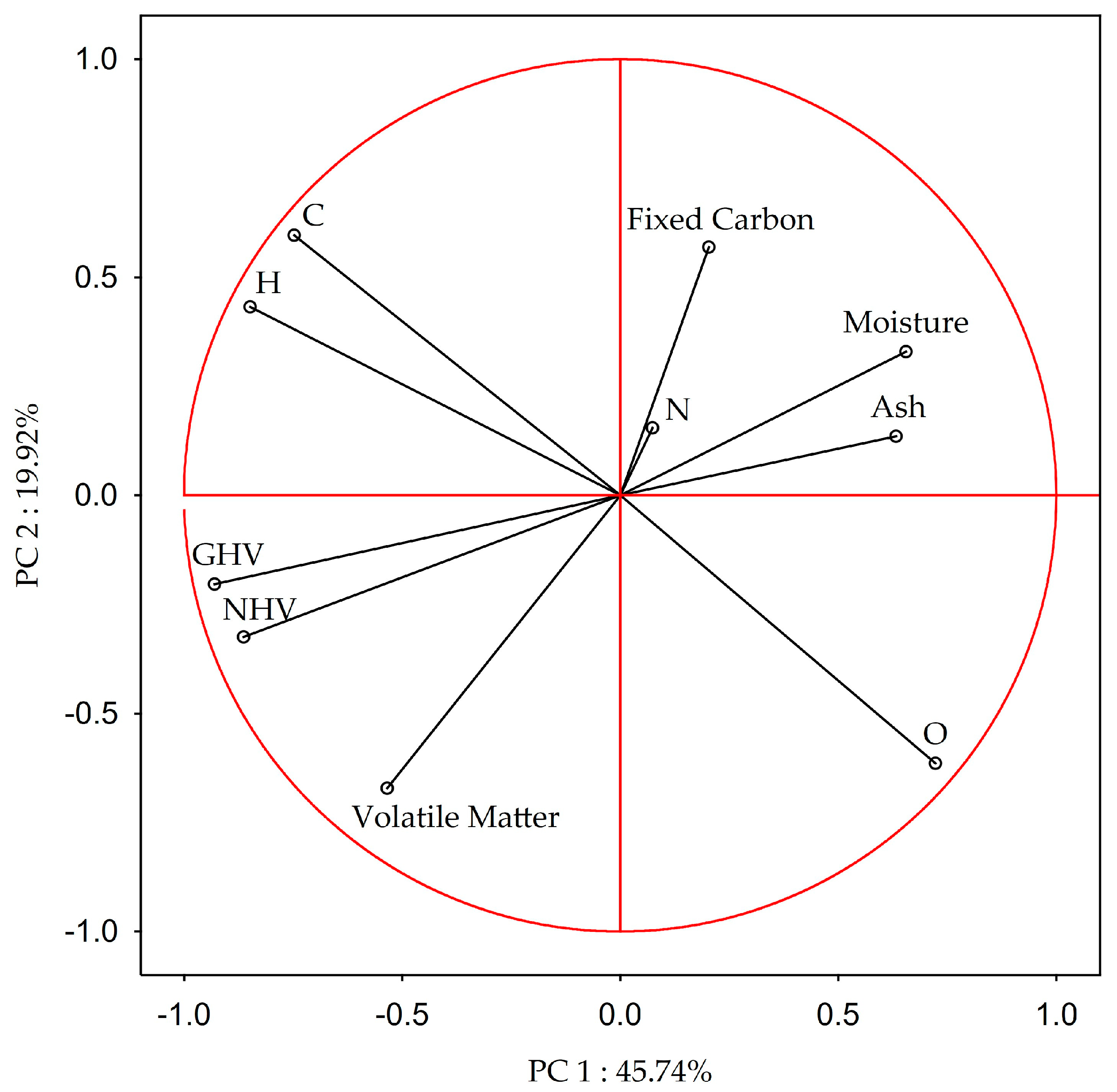 Sustainability 16 07622 g006