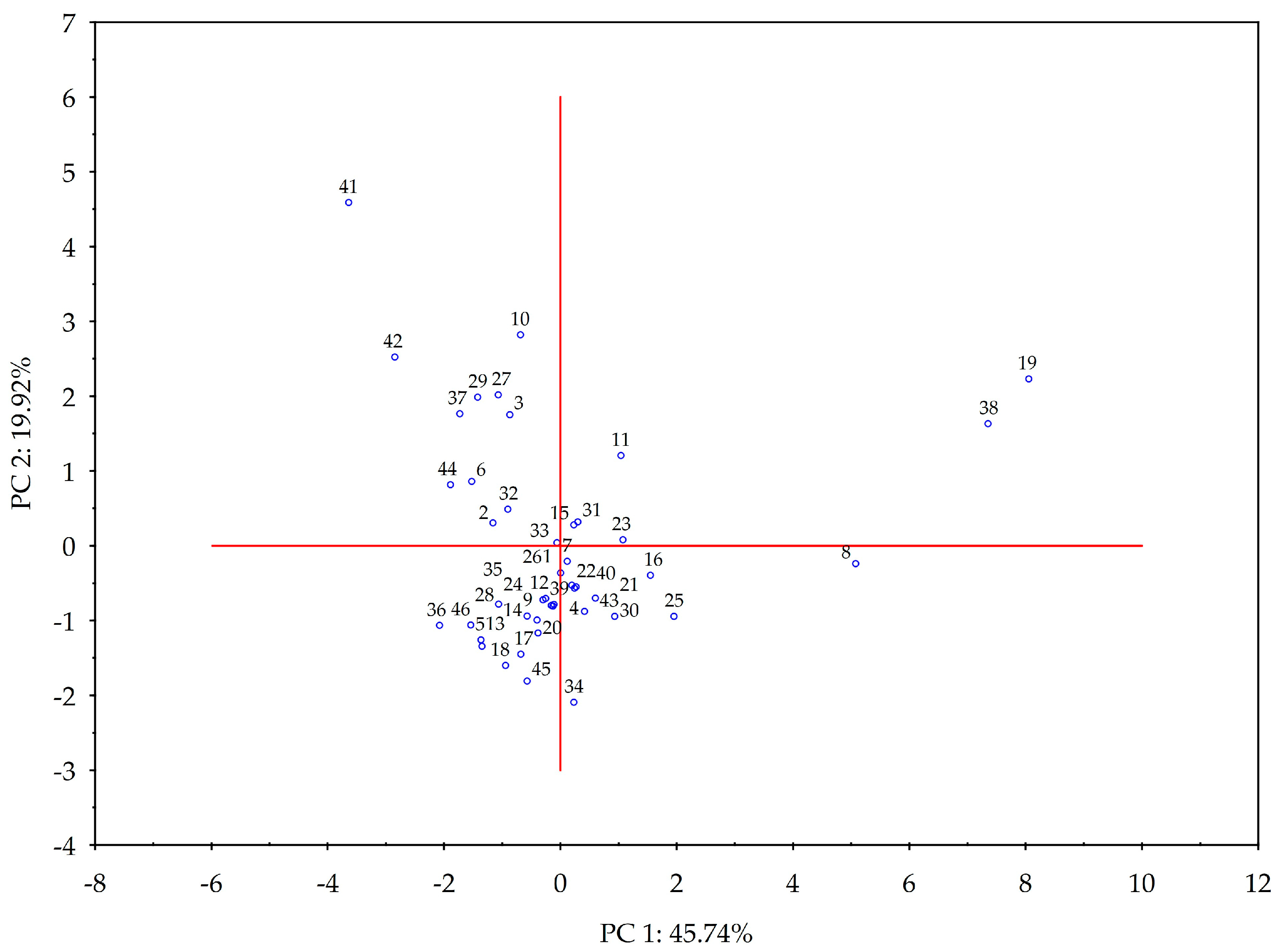 Sustainability 16 07622 g007
