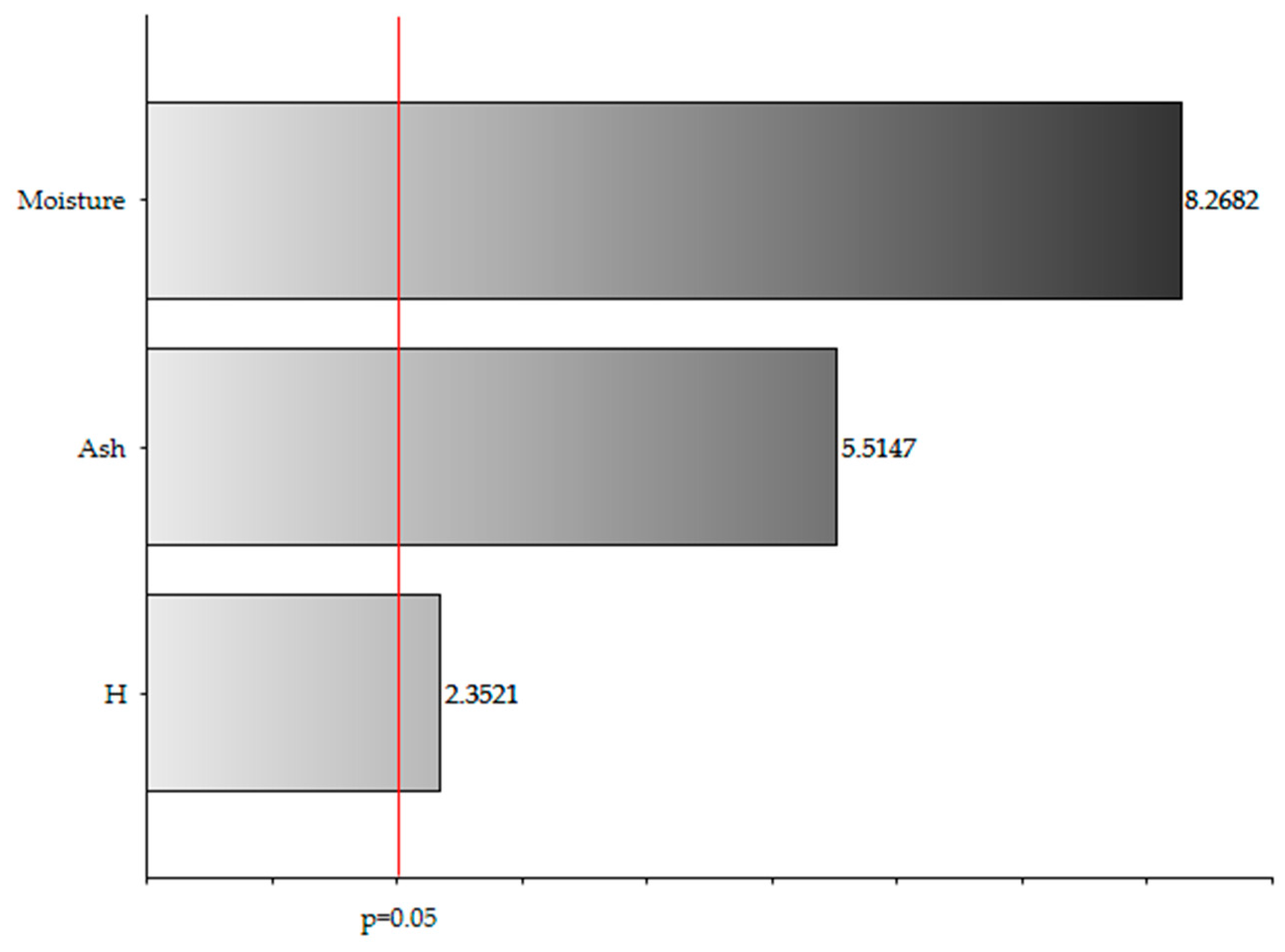 Sustainability 16 07622 g010