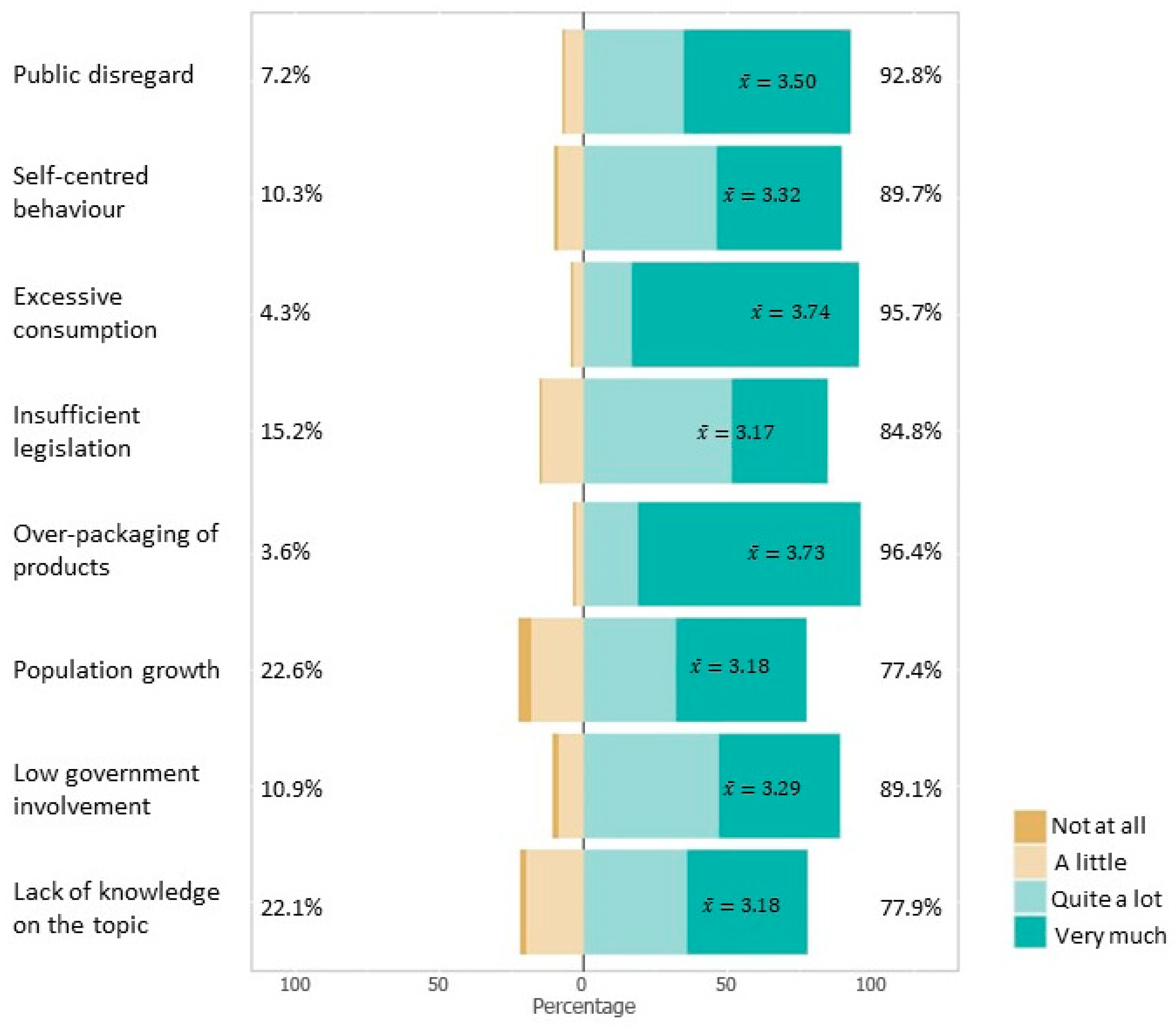 Sustainability 16 07624 g001 Sustainability 16 07624 g001