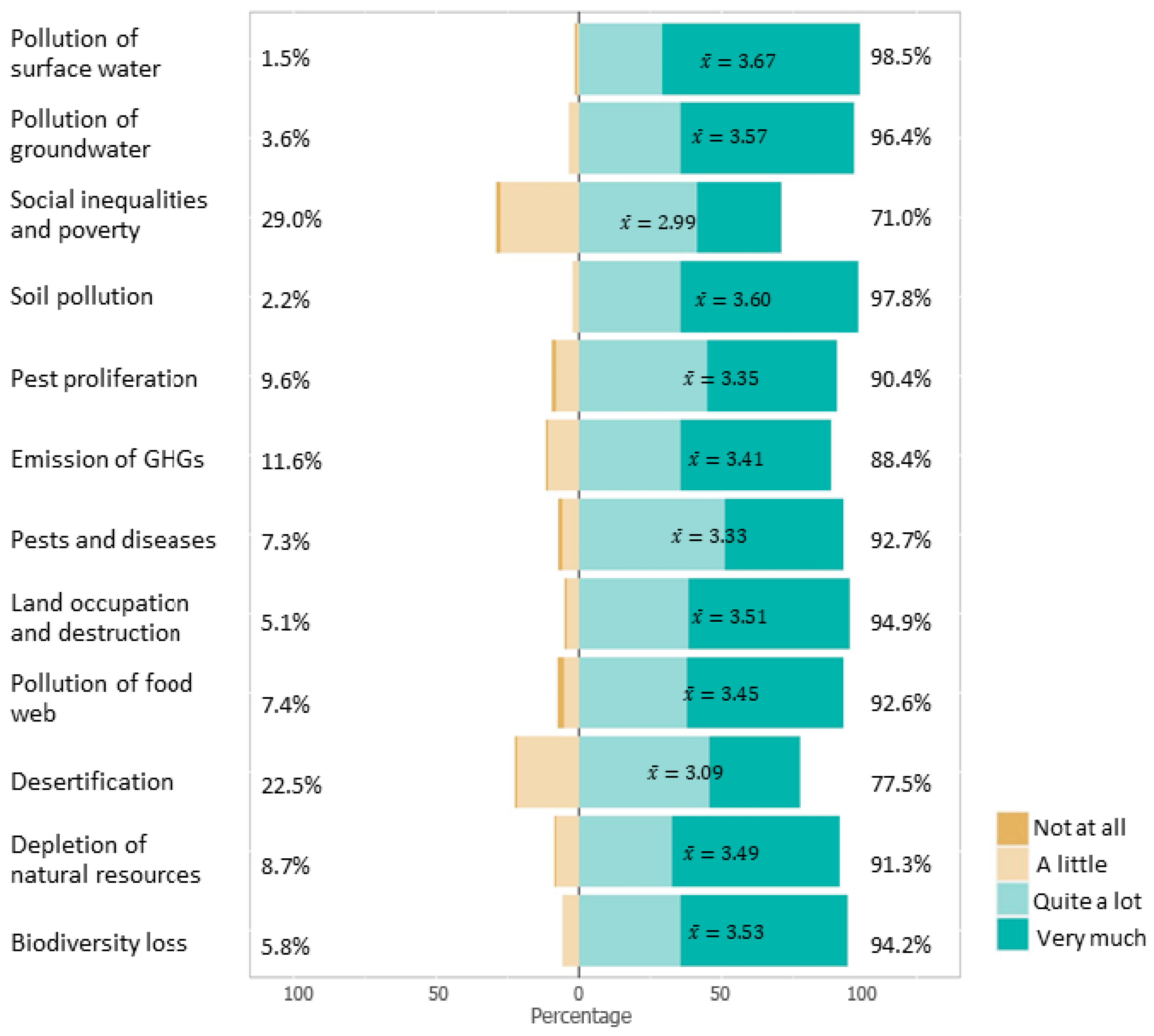 Sustainability 16 07624 g002 Sustainability 16 07624 g002
