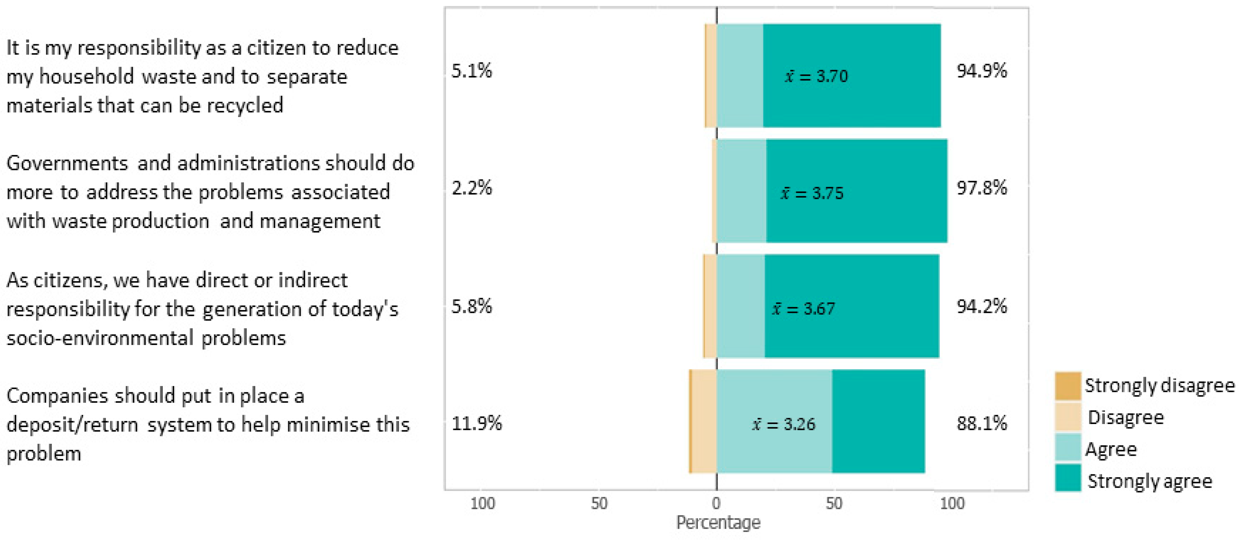 Sustainability 16 07624 g004 Sustainability 16 07624 g004