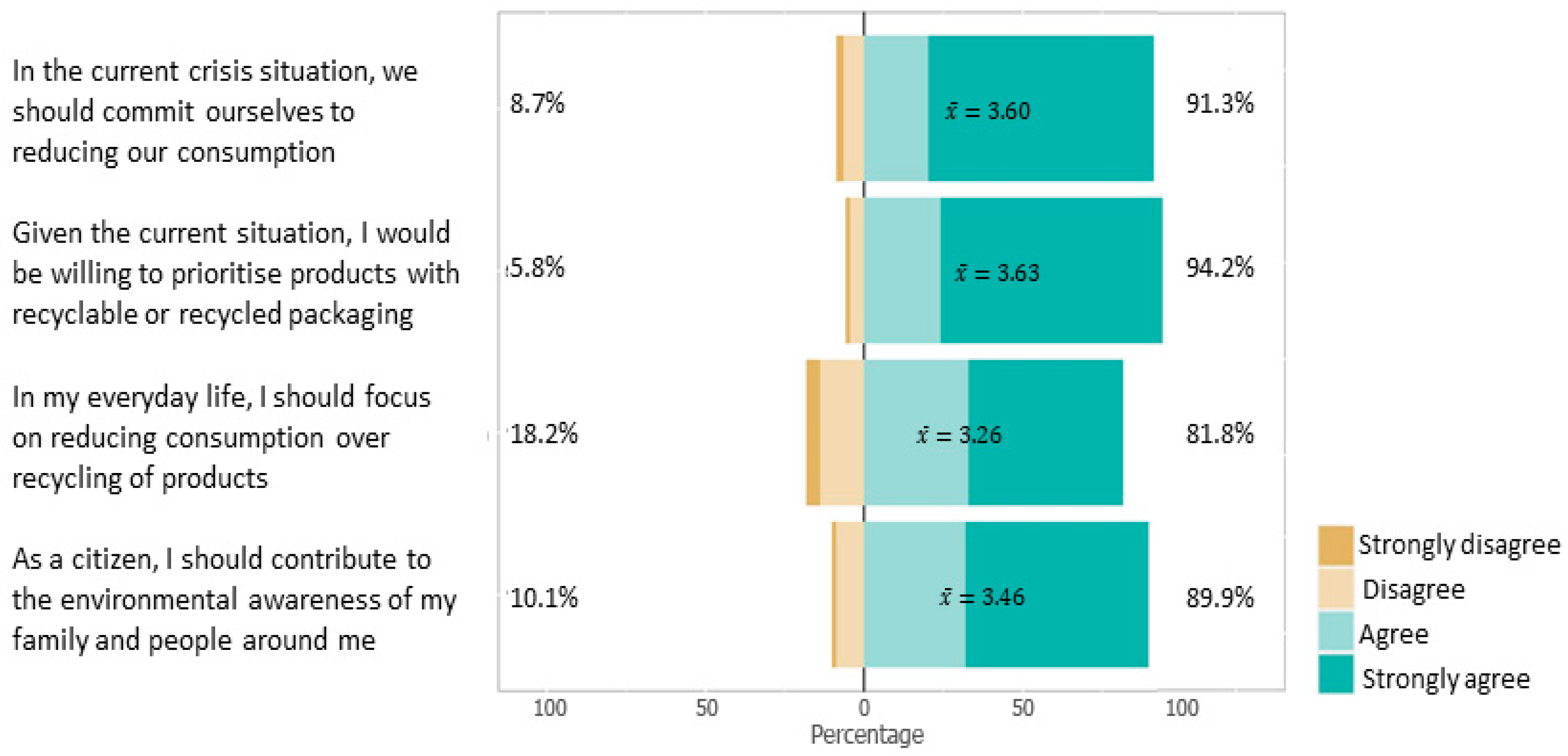 Sustainability 16 07624 g005 Sustainability 16 07624 g005
