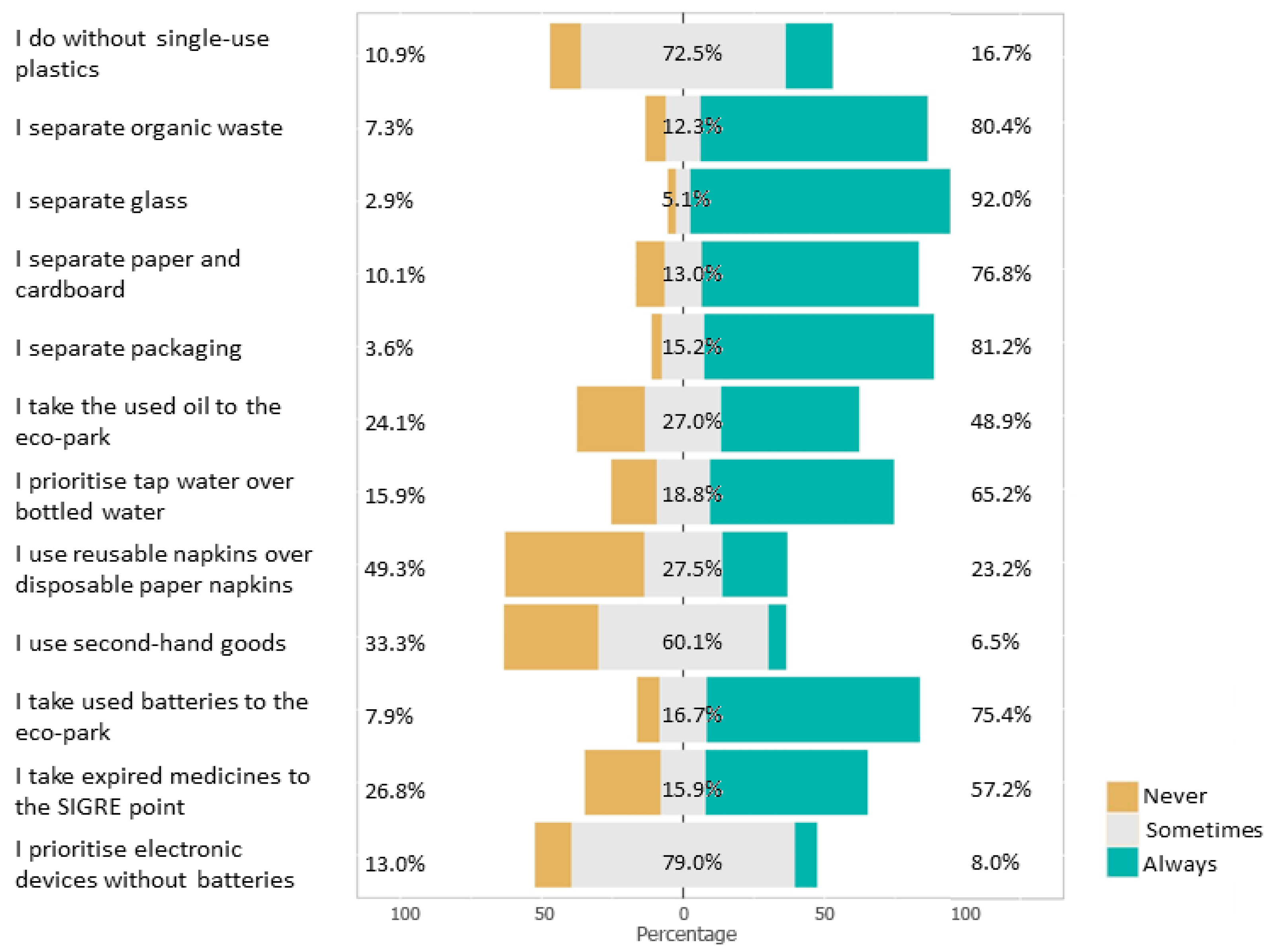 Sustainability 16 07624 g006 Sustainability 16 07624 g006