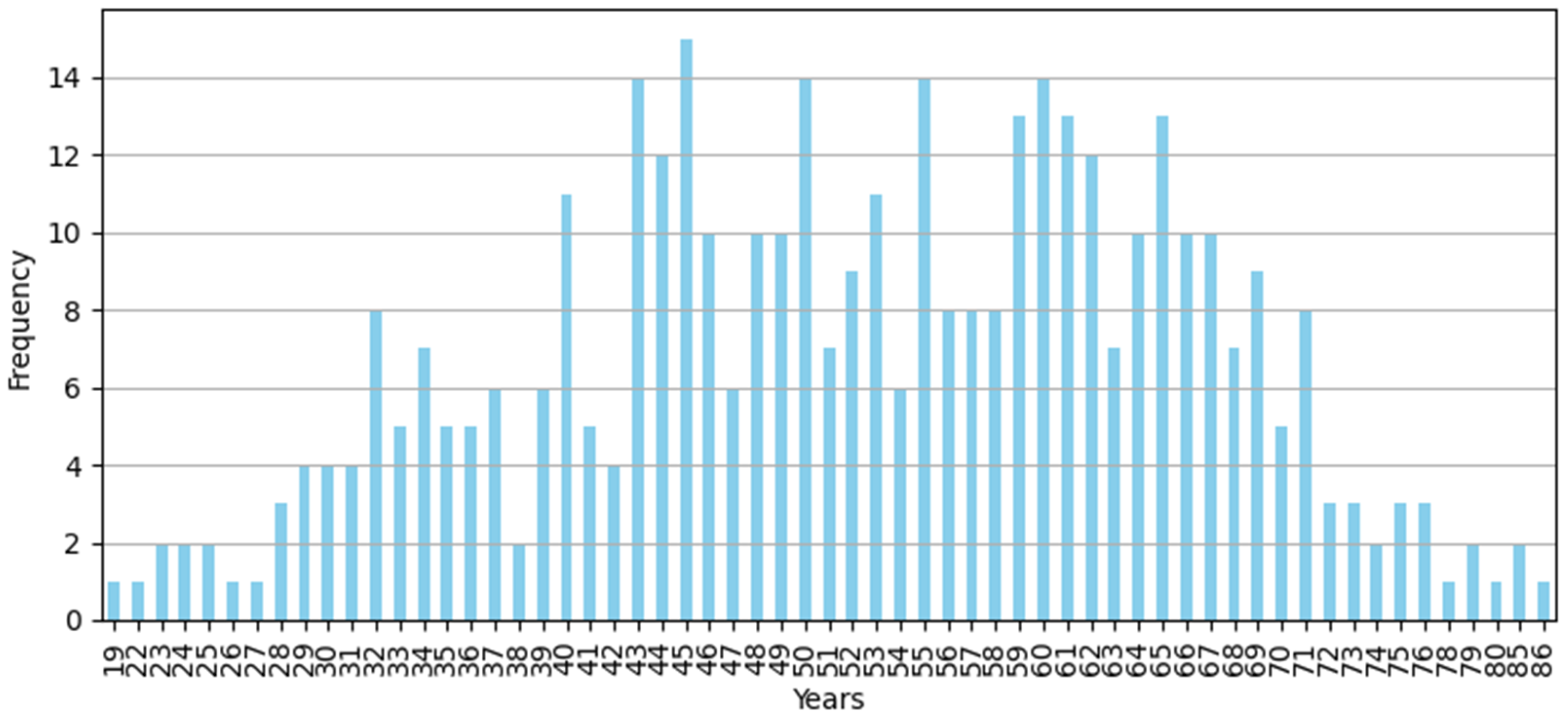 Sustainability 16 07625 g002