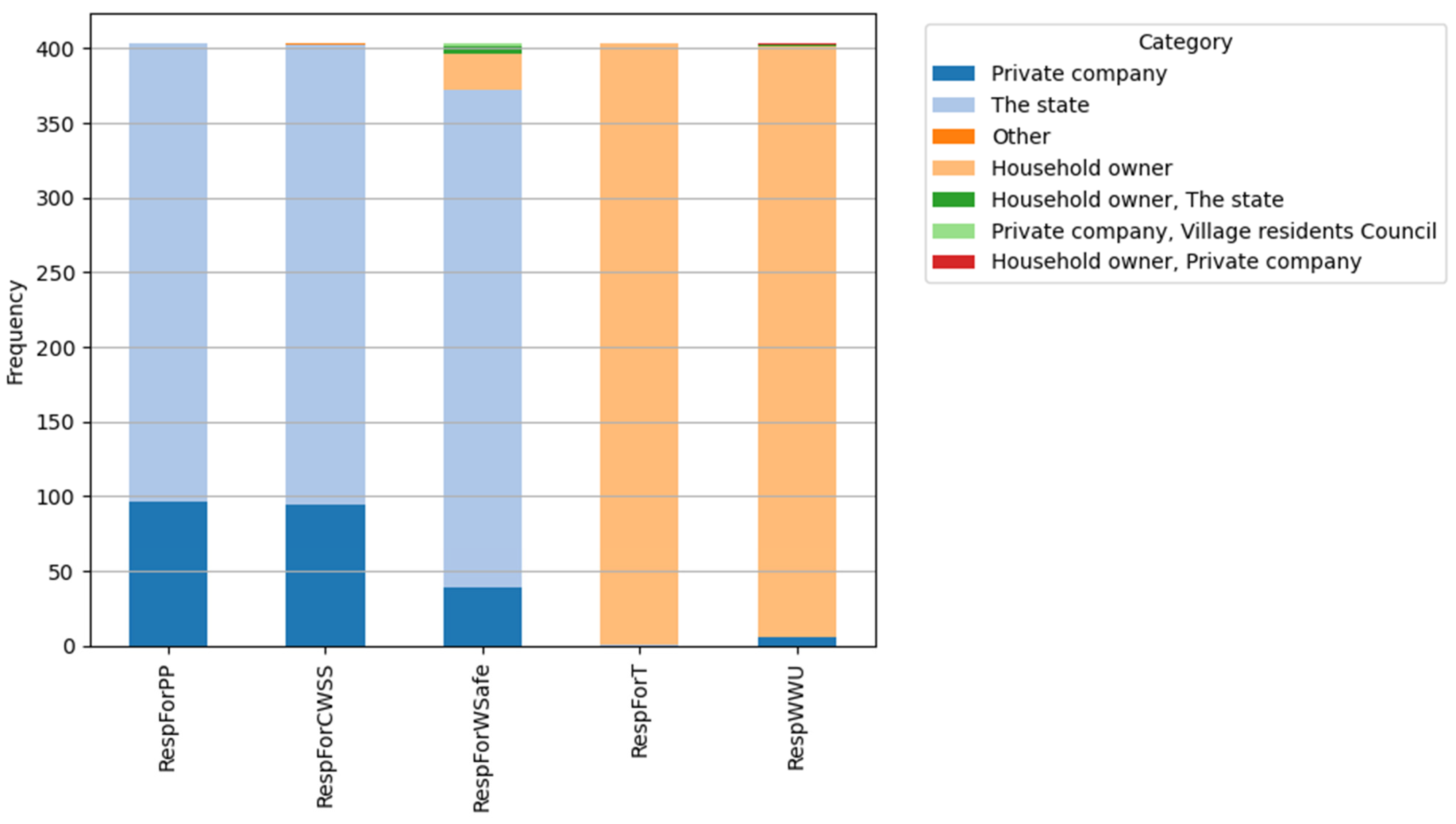 Sustainability 16 07625 g008