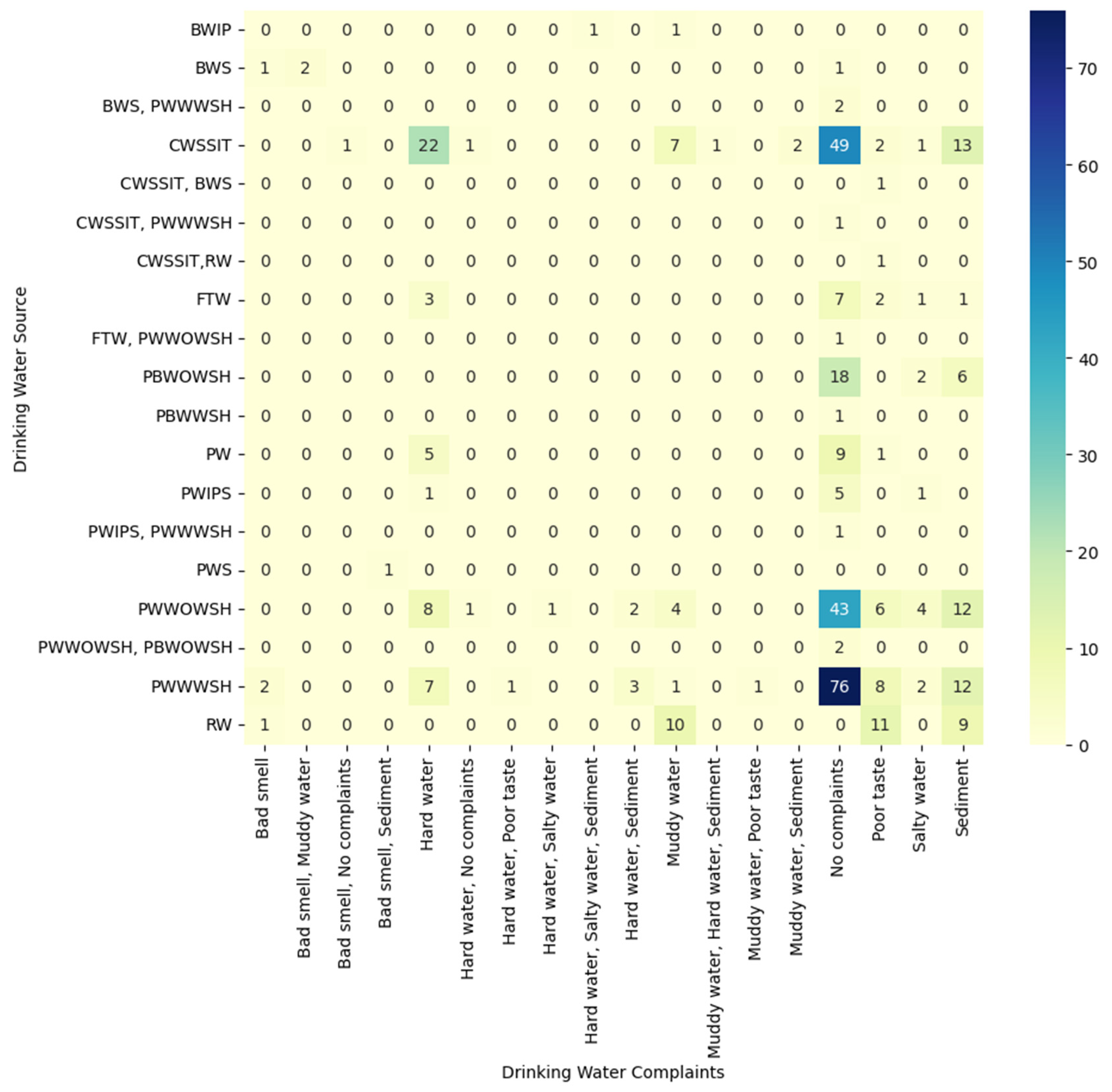 Sustainability 16 07625 g010