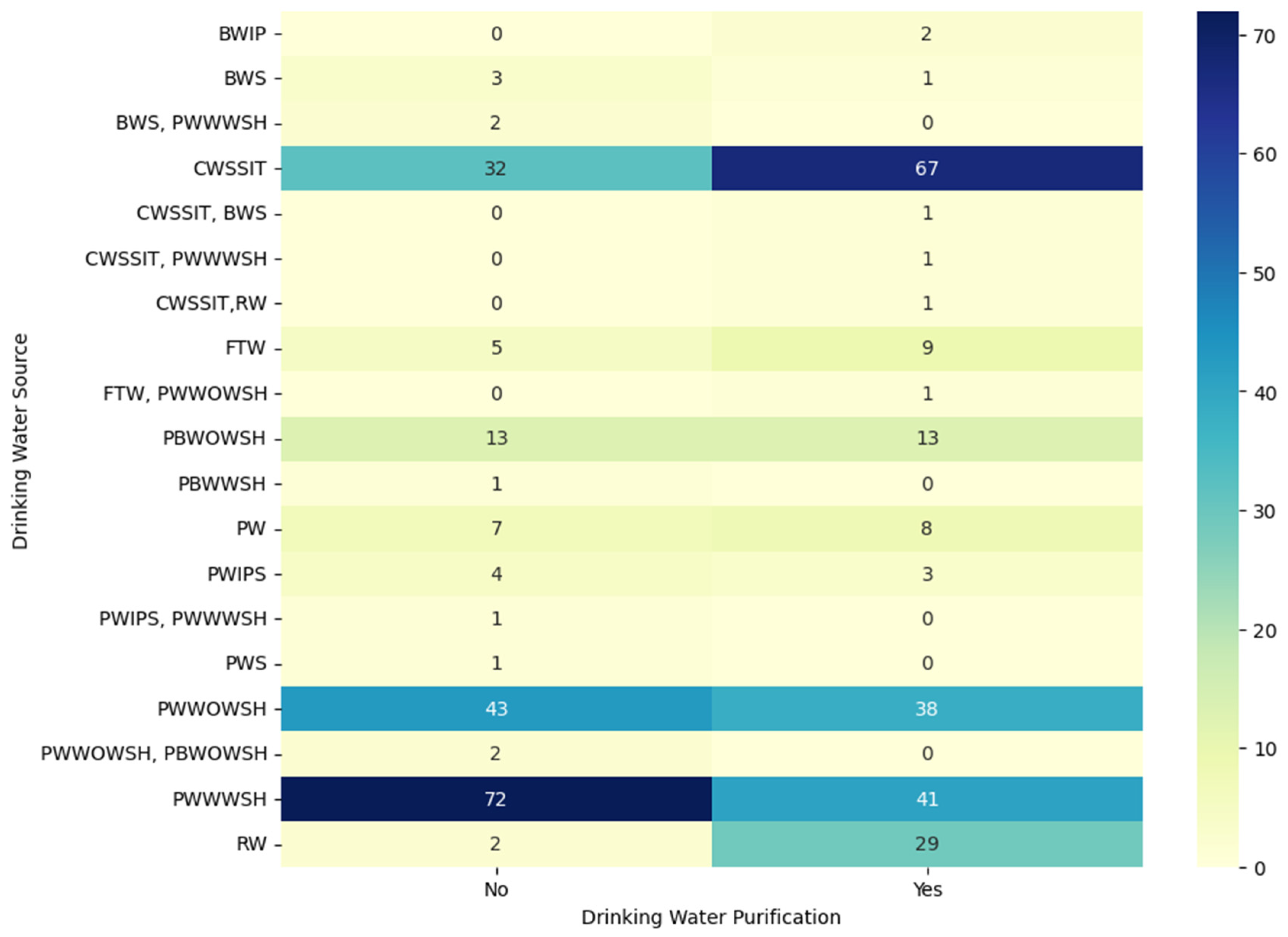 Sustainability 16 07625 g011