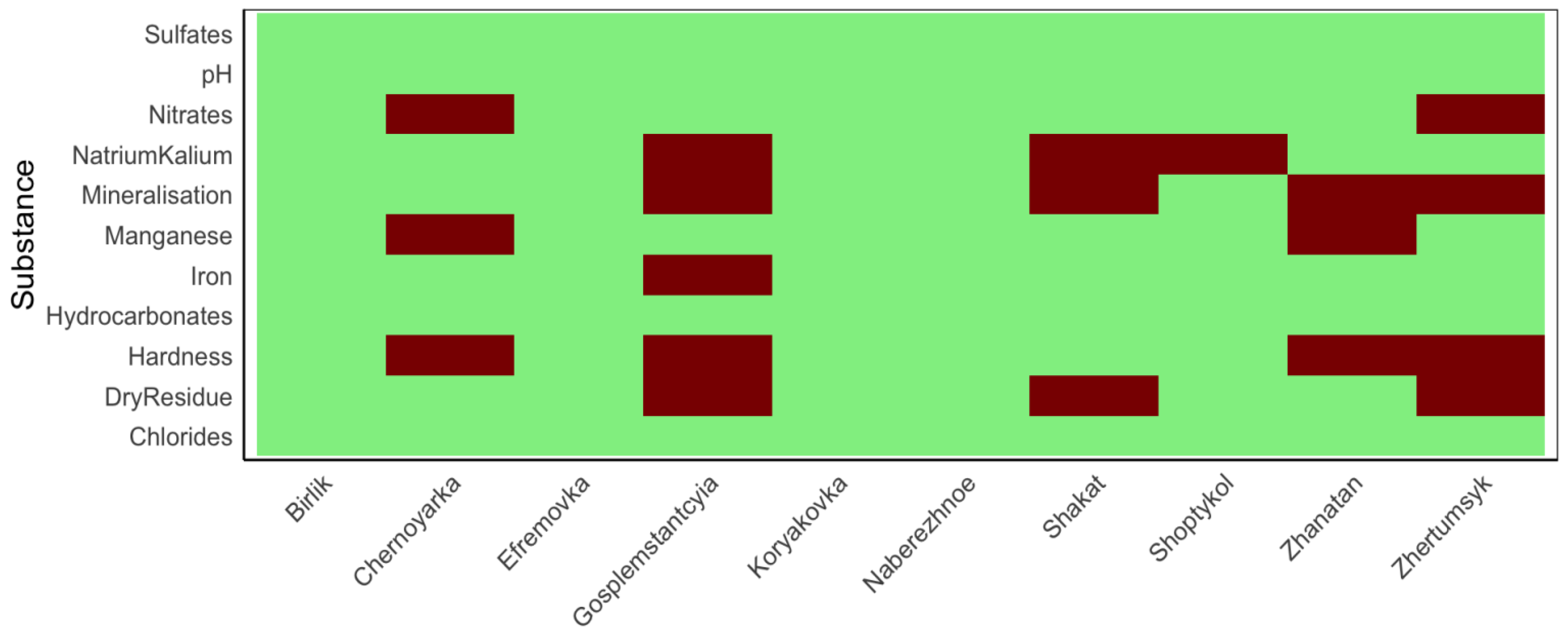 Sustainability 16 07625 g017