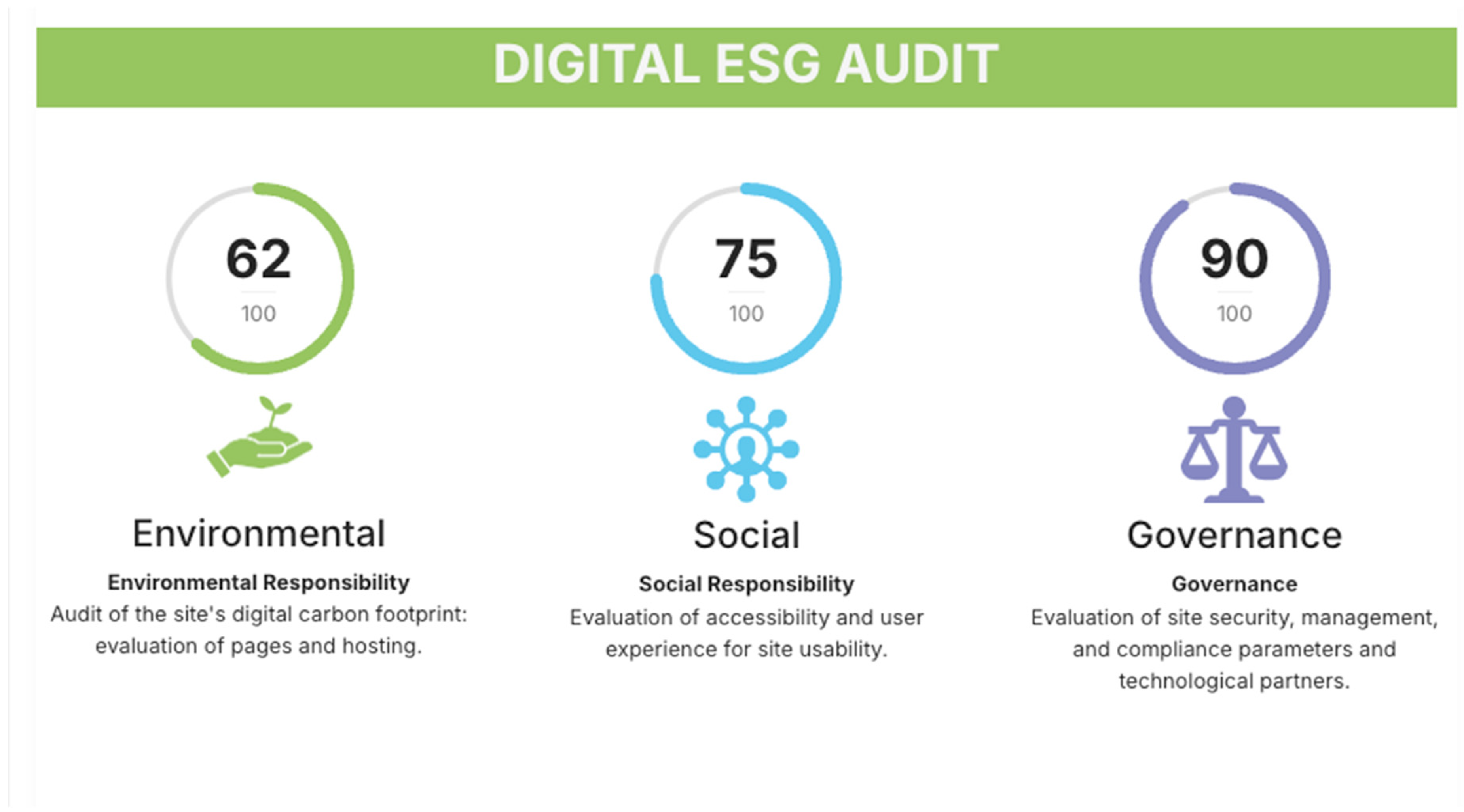Green Web Meter: Structuring and Implementing a Real-Time Digital 