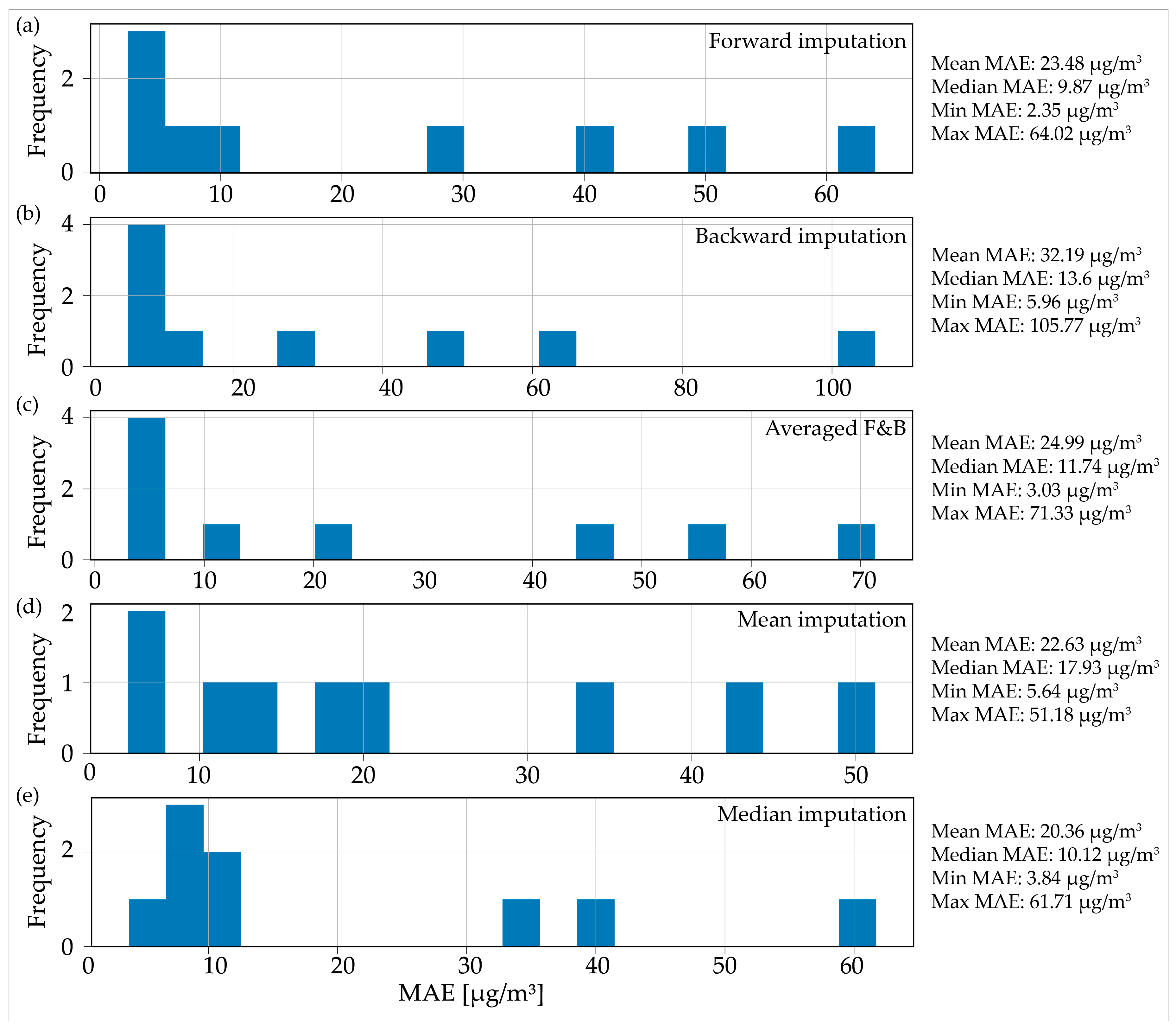 Sustainability 16 07629 g006