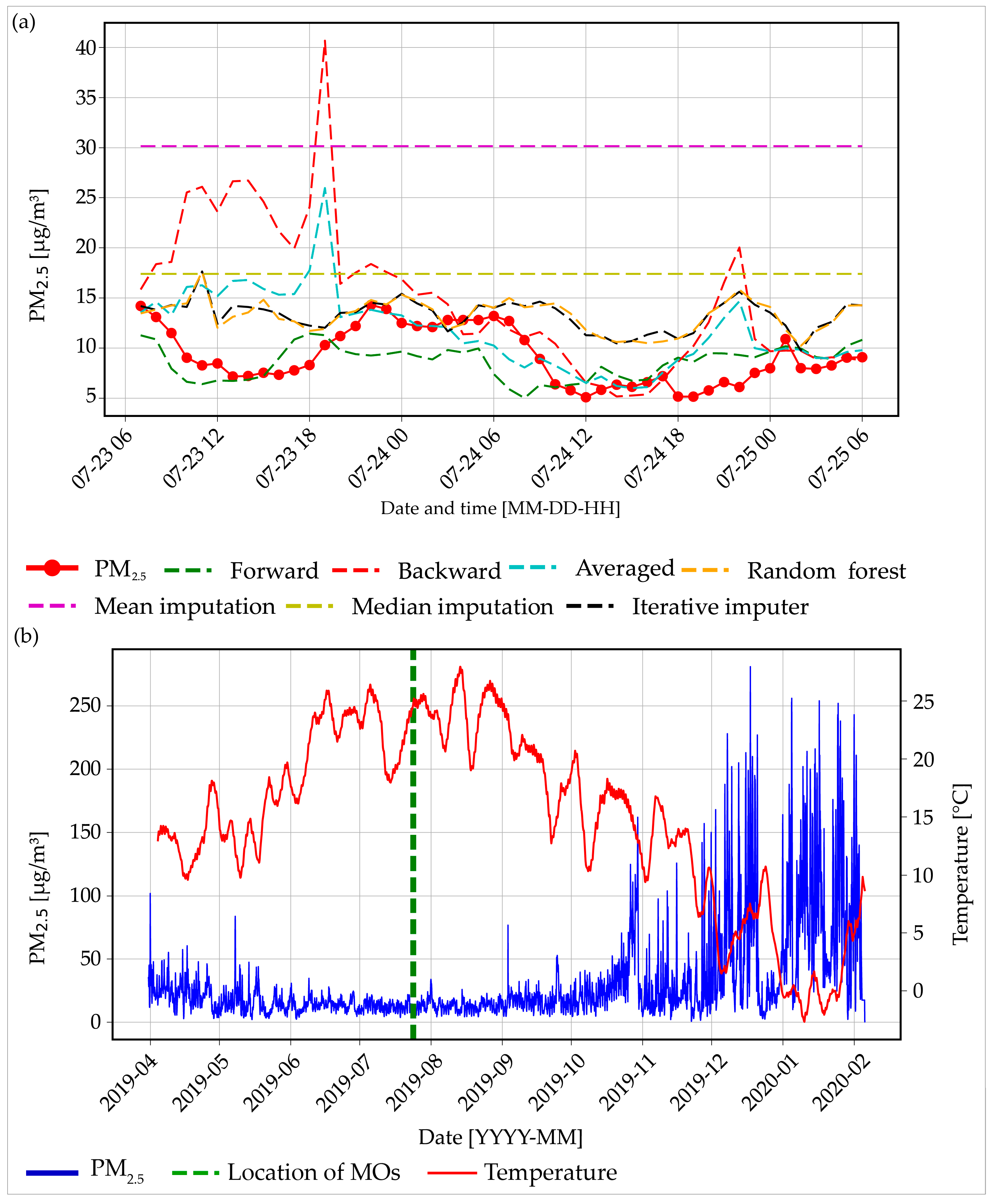 Sustainability 16 07629 g007