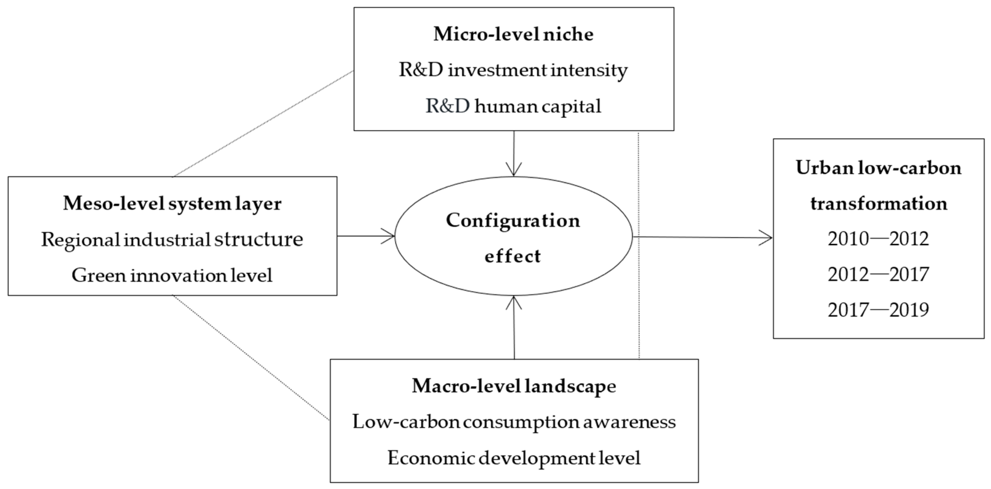 Sustainability 16 07630 g001