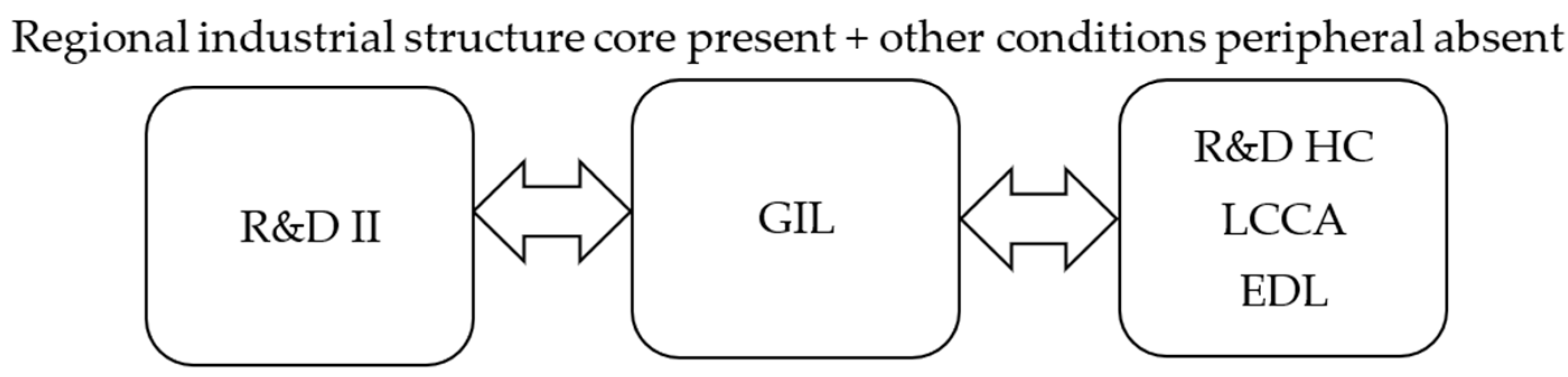 Sustainability 16 07630 g003