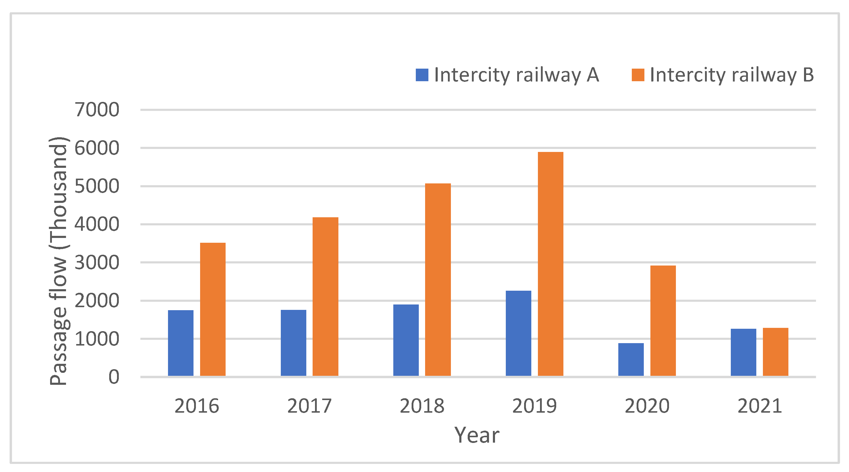 Sustainability 16 07631 g002