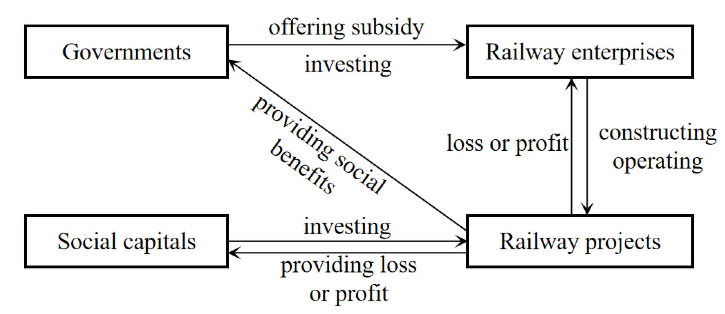 Sustainability 16 07631 g003