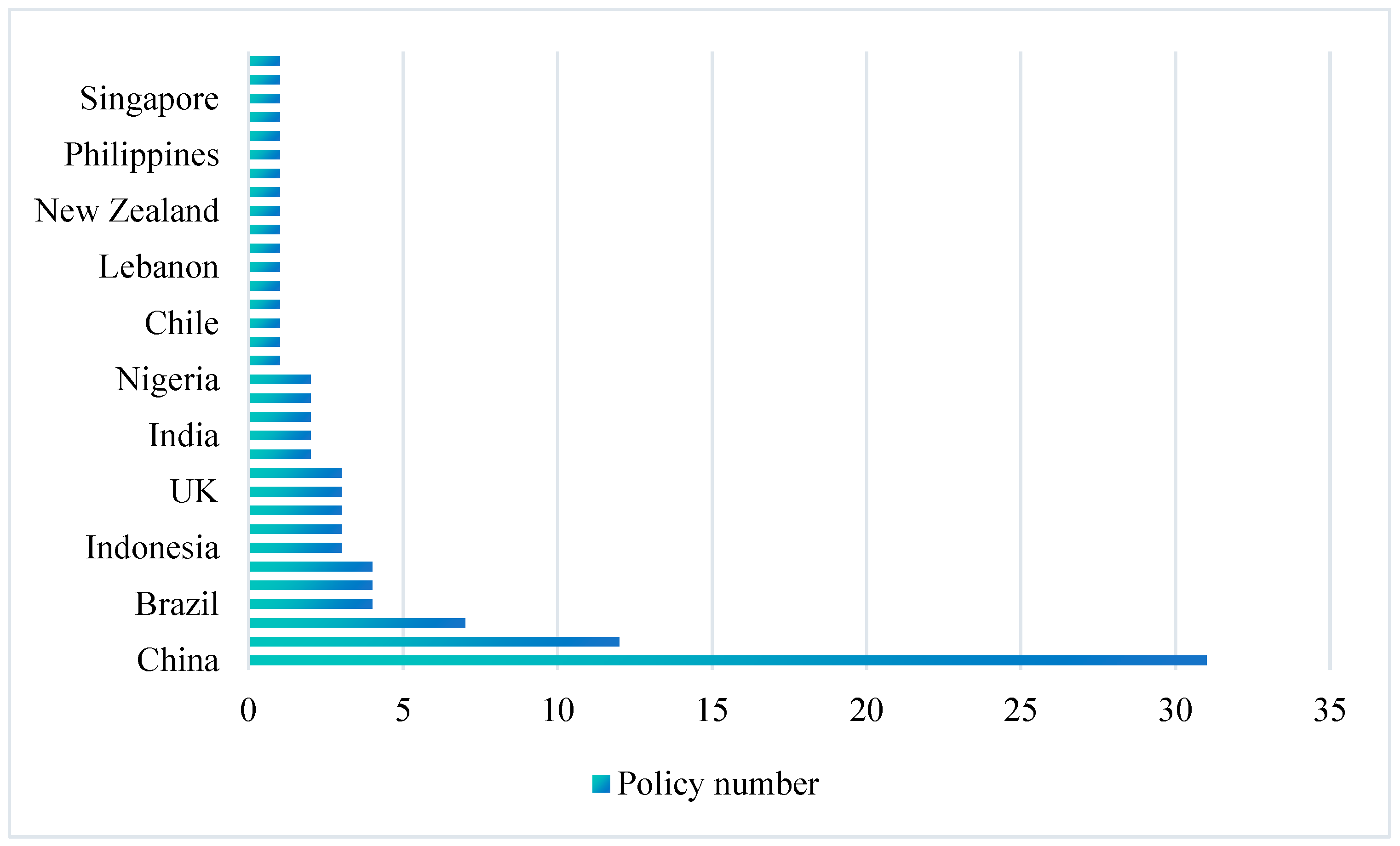 Sustainability 16 07633 g002