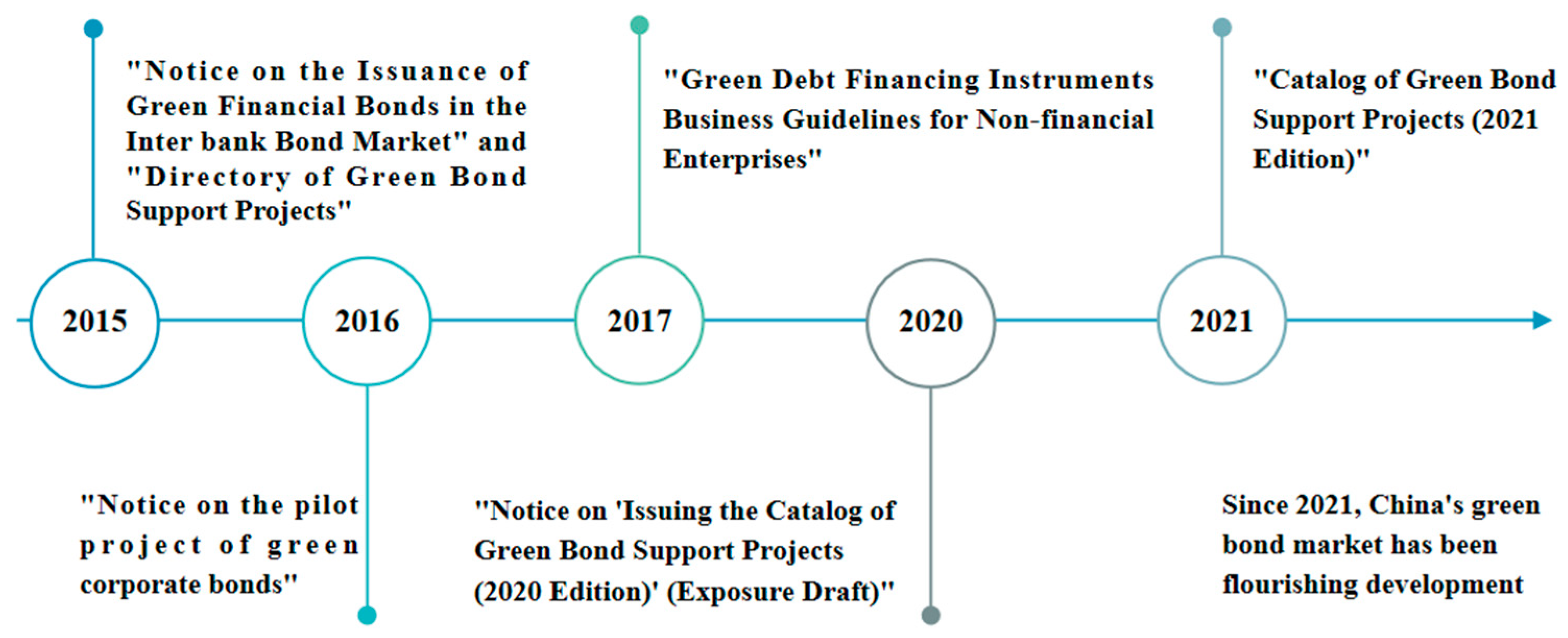 Sustainability 16 07633 g003