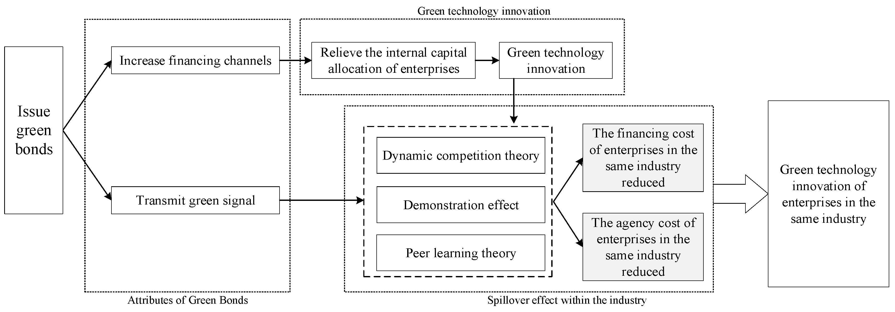 Sustainability 16 07633 g004