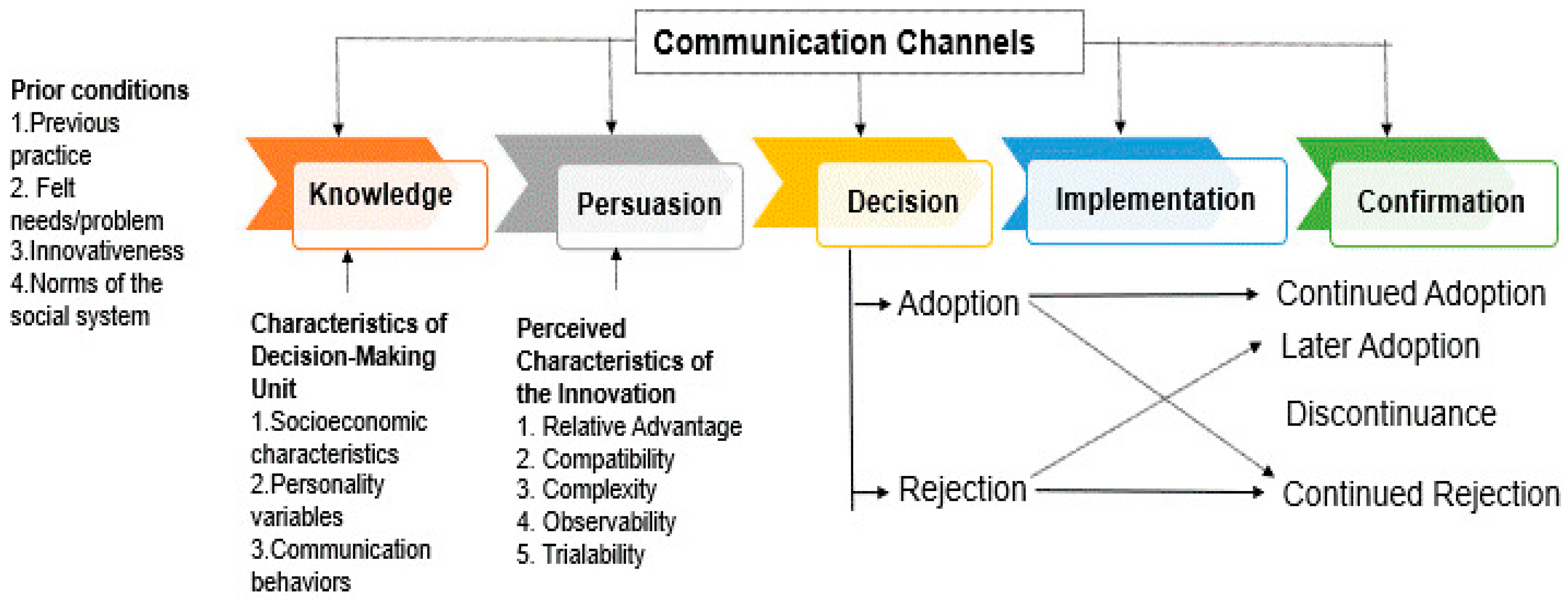 Sustainability 16 07635 g001