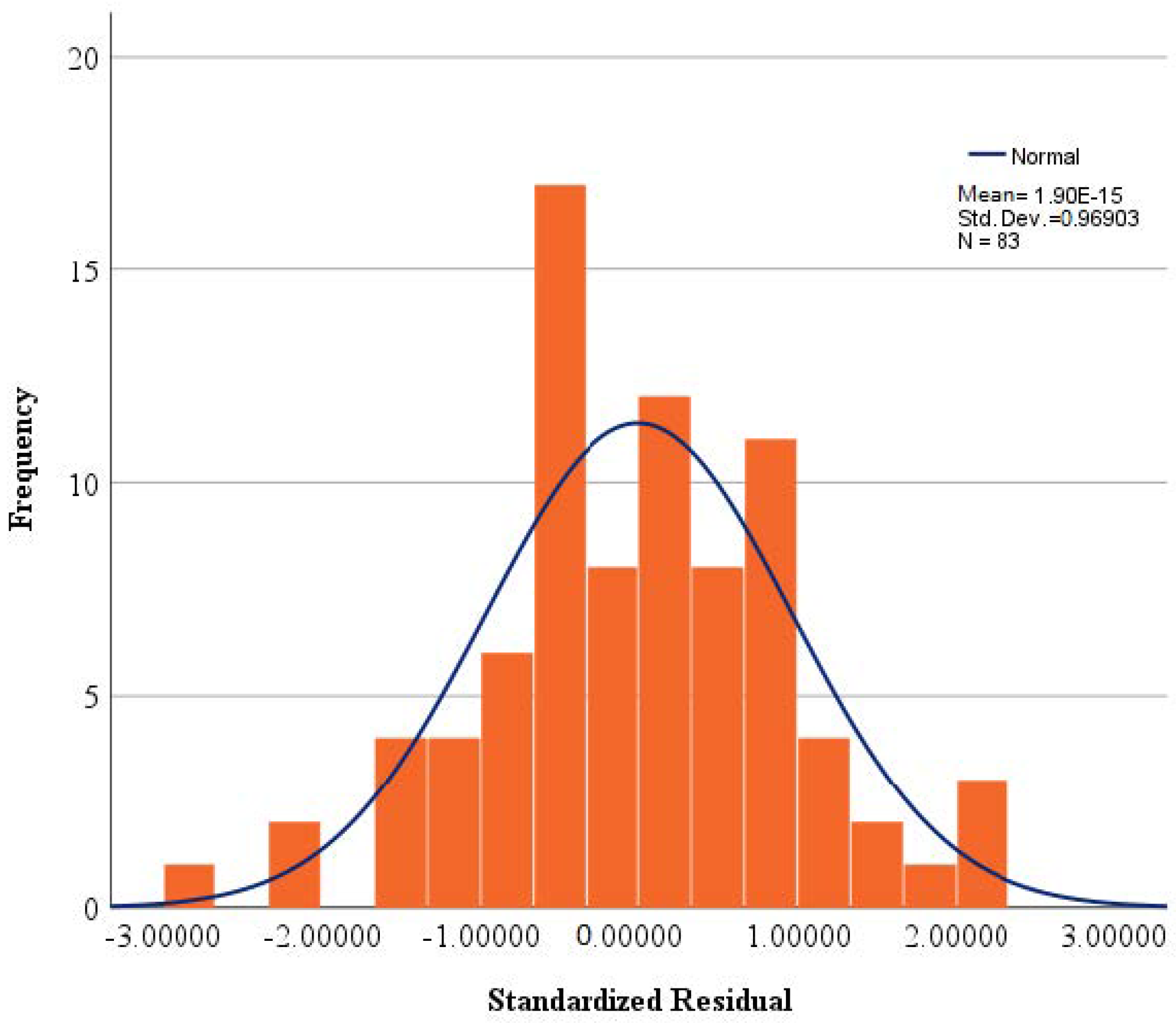 Sustainability 16 07635 g0a7