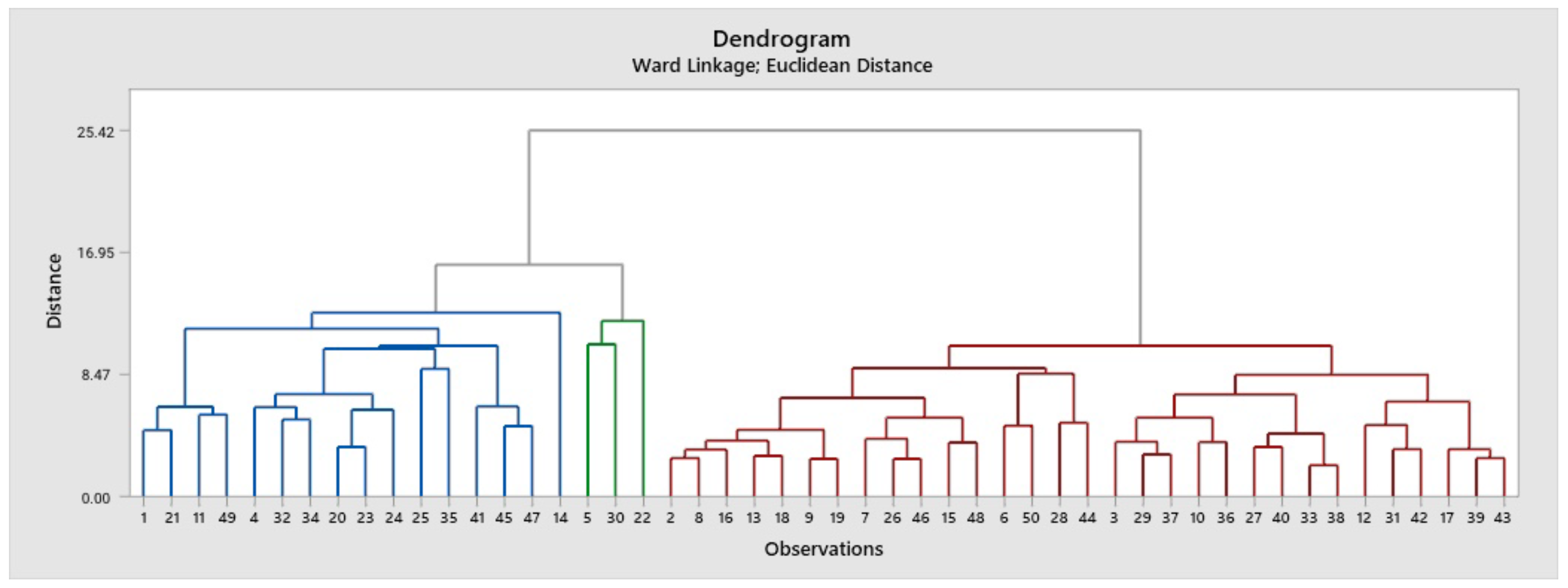 Sustainability 16 07639 g006