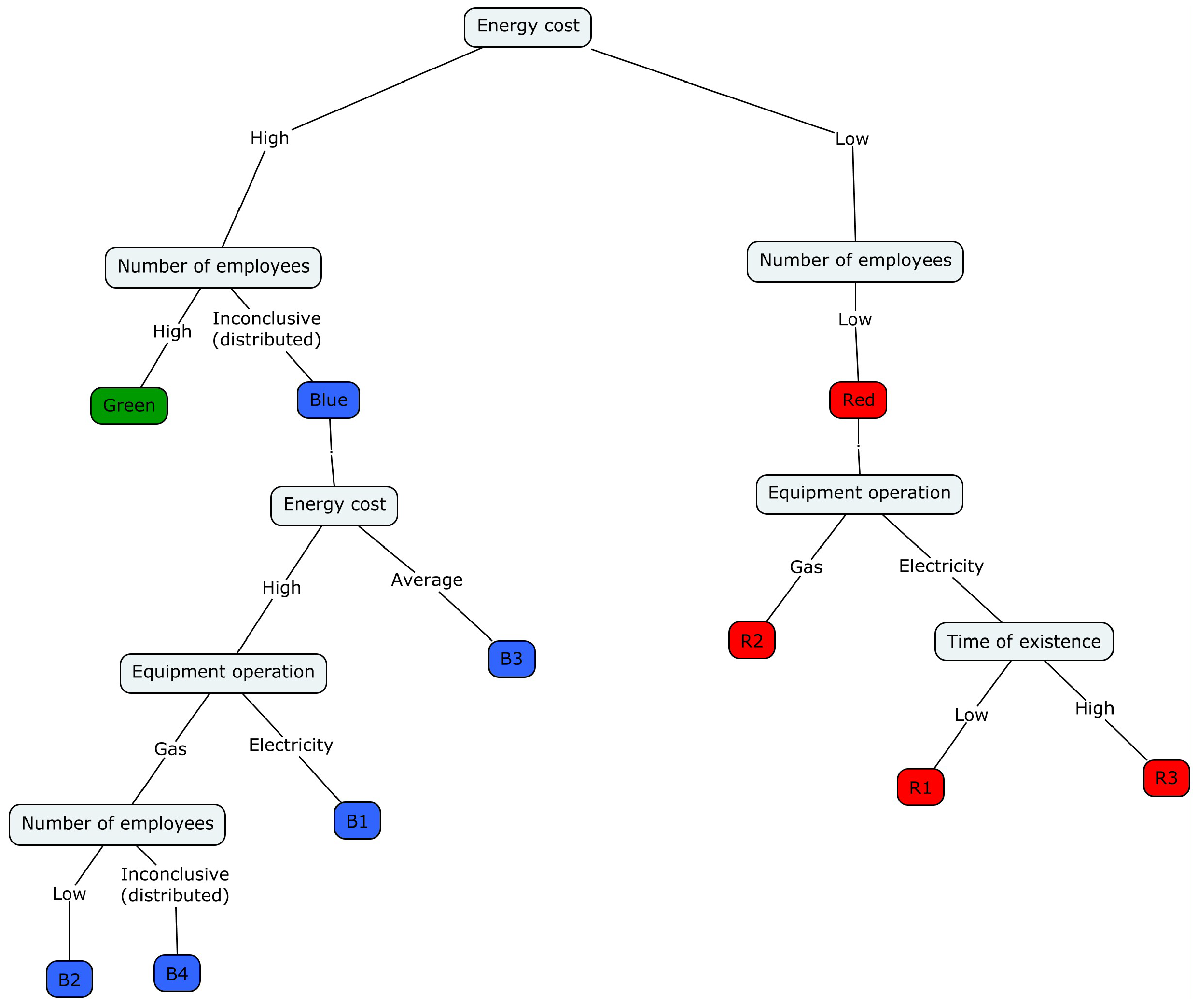 Sustainability 16 07639 g011