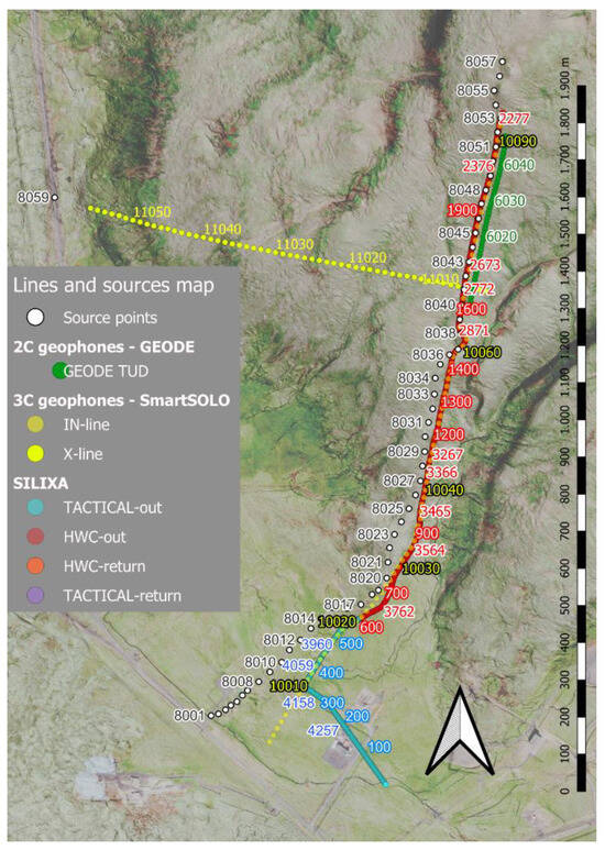 Feasibility Study and Results from a Baseline Multi-Tool
